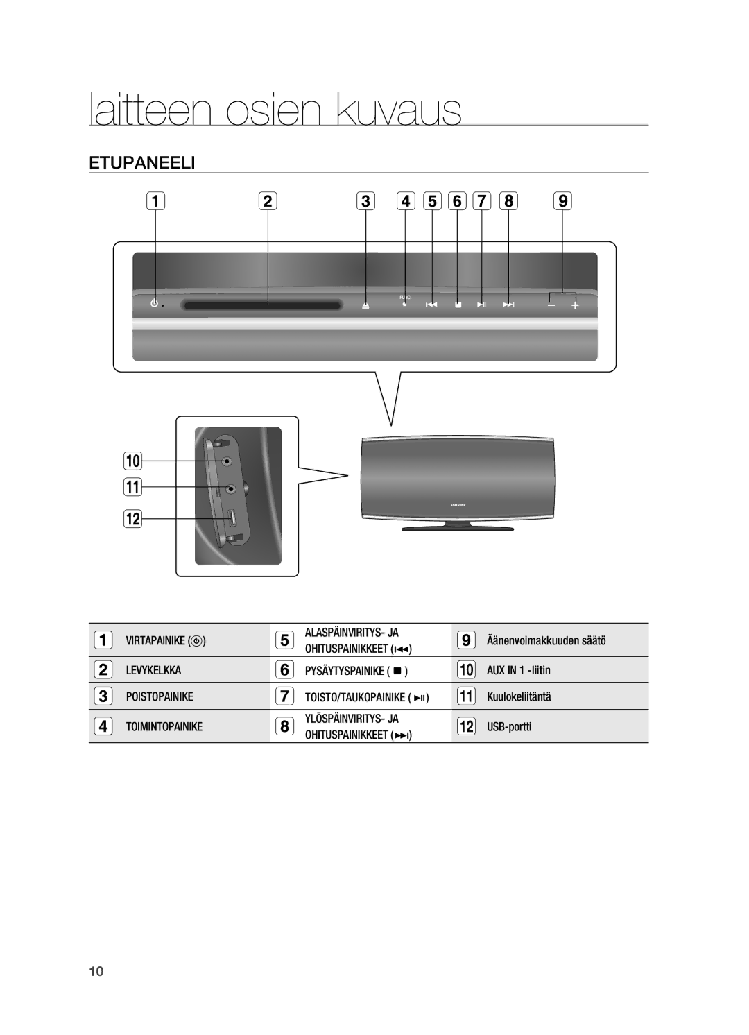 Samsung HT-X620T/XEE manual Laitteen osien kuvaus, Etupaneeli, Levykelkka 