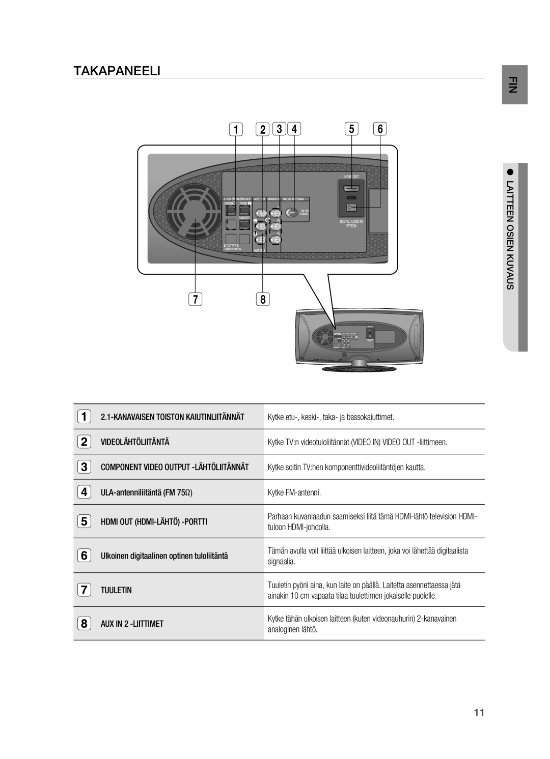 Samsung HT-X620T/XEE manual Takapaneeli, Videolähtöliitäntä, Hdmi OUT HDMI-LÄHTÖ -PORTTI, Tuuletin, AUX in 2 -LIITTIMET 