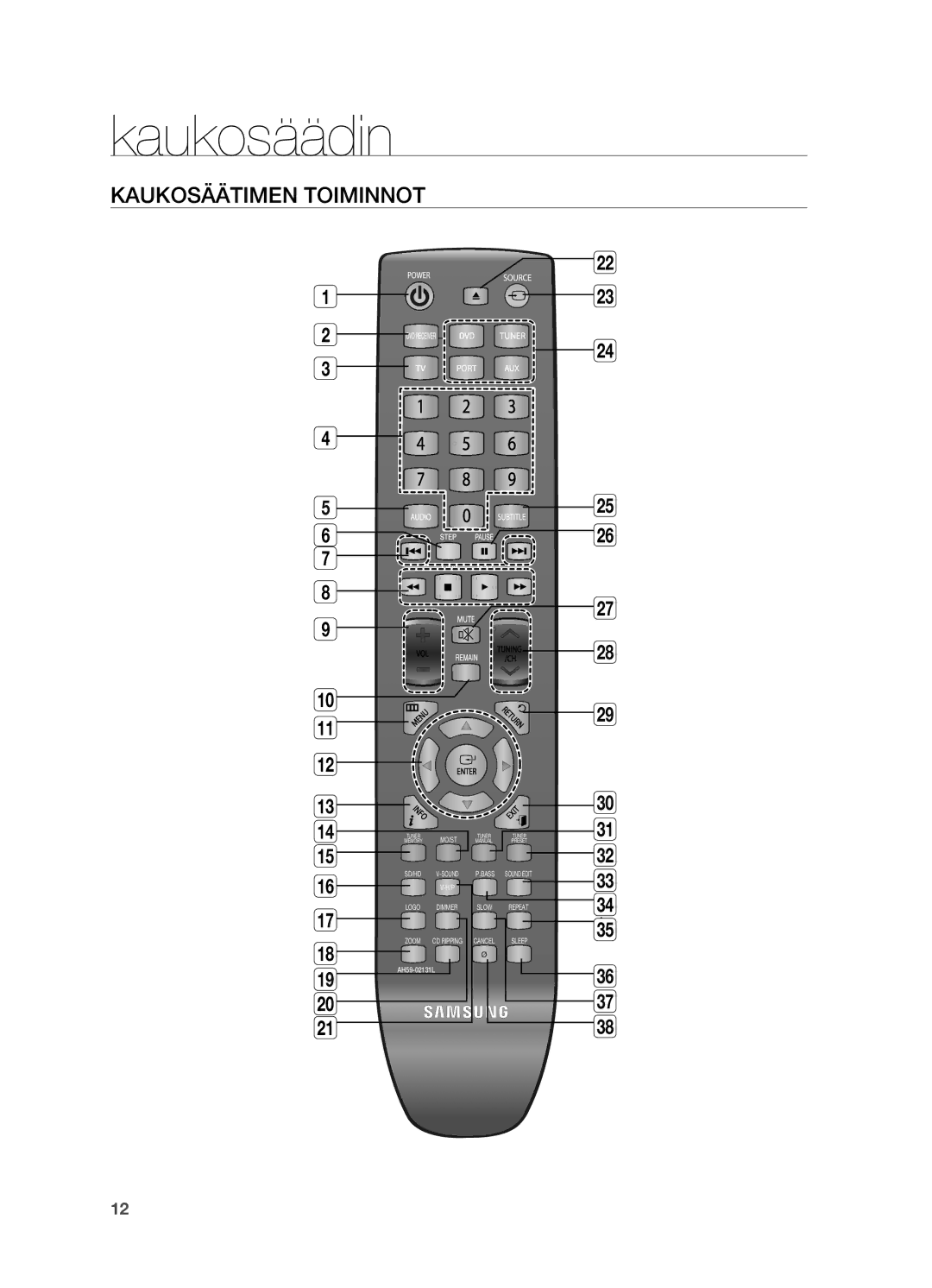 Samsung HT-X620T/XEE manual Kaukosäädin, Kaukosäätimen Toiminnot 