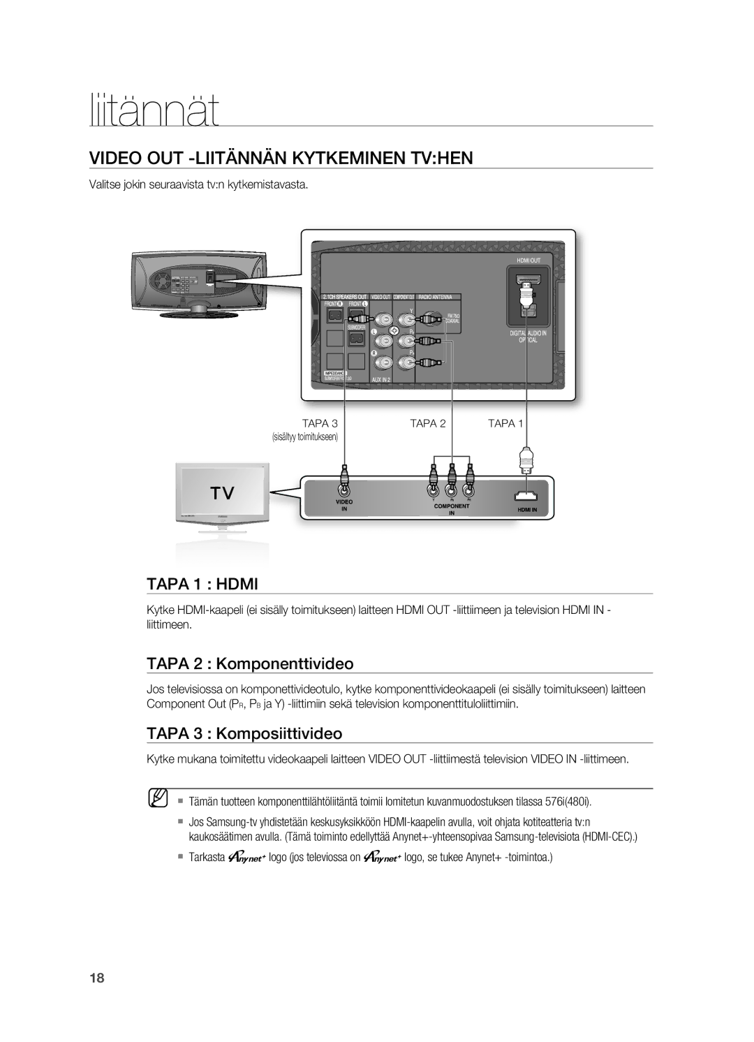 Samsung HT-X620T/XEE Video OUT -LIITÄNNÄN Kytkeminen Tvhen, TApA 1 Hdmi, TApA 2 Komponenttivideo, TApA 3 Komposiittivideo 