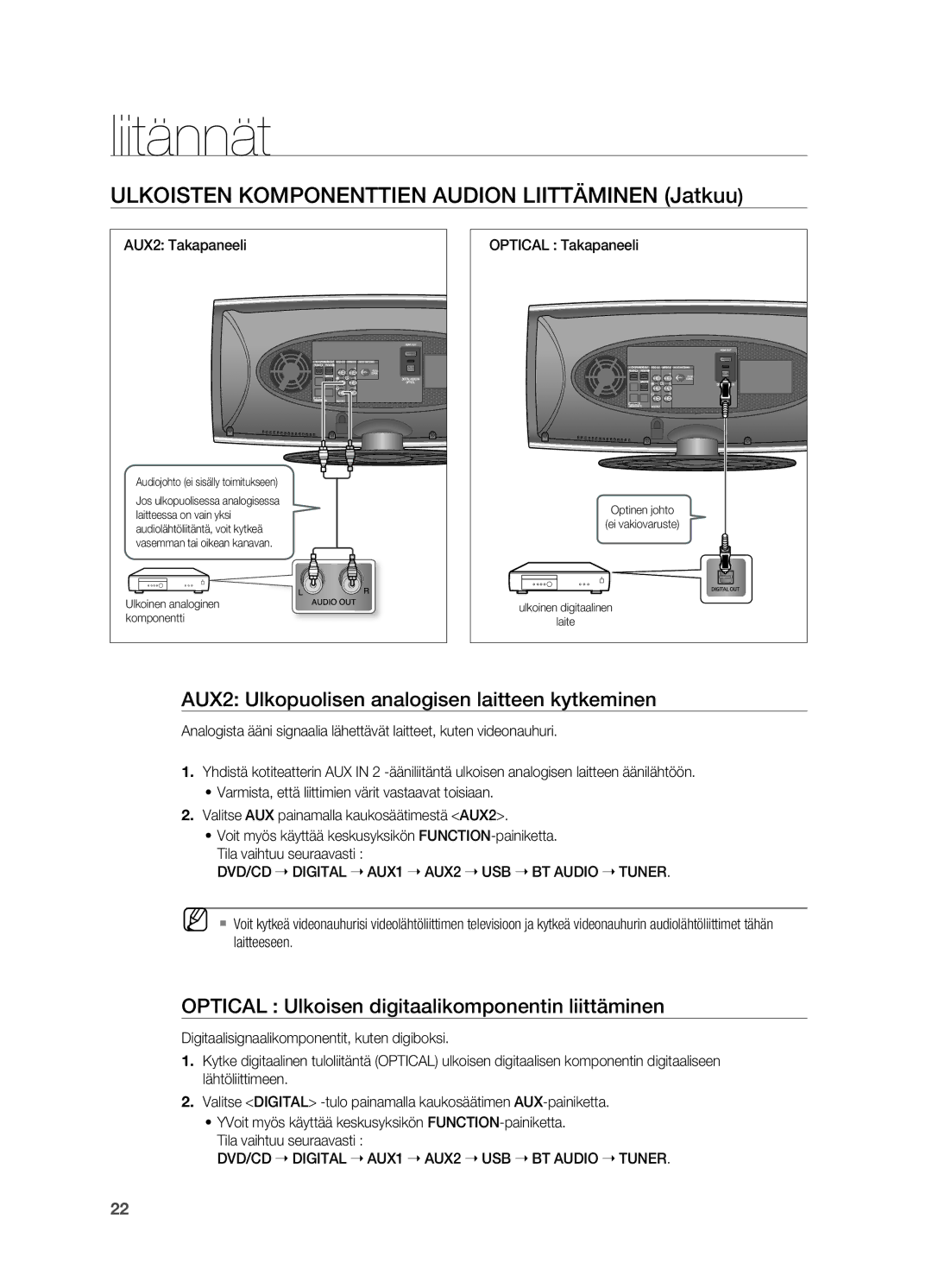 Samsung HT-X620T/XEE Ulkoisten KOMpONENTTIEN Audion Liittäminen jatkuu, AUX2 Ulkopuolisen analogisen laitteen kytkeminen 