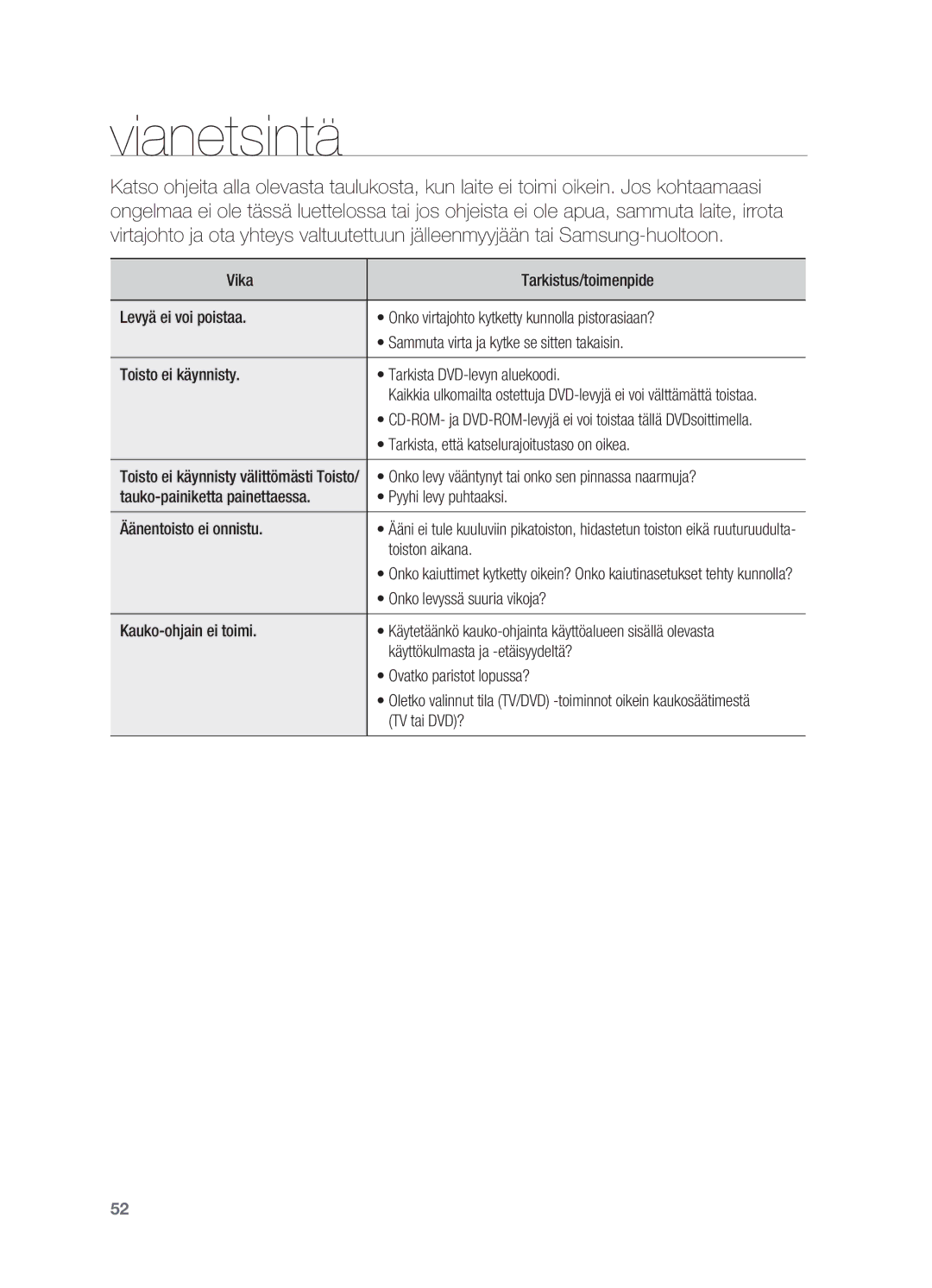 Samsung HT-X620T/XEE manual Vianetsintä 