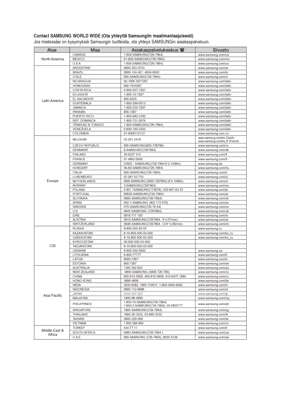 Samsung HT-X620T/XEE manual Alue Maa Asiakaspalvelukeskus  Sivusto, North America 