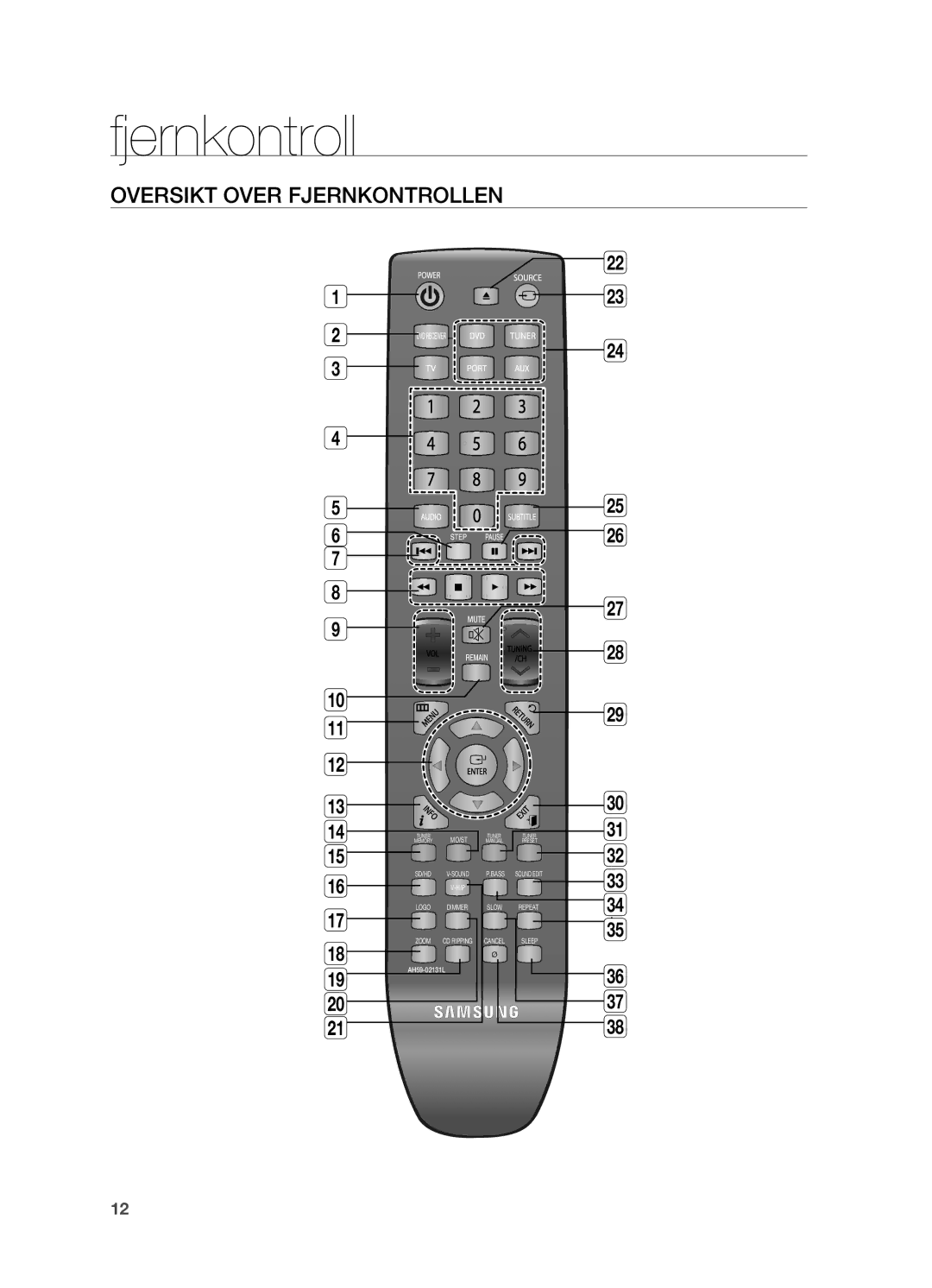 Samsung HT-X620T/XEE manual Oversikt Over Fjernkontrollen 