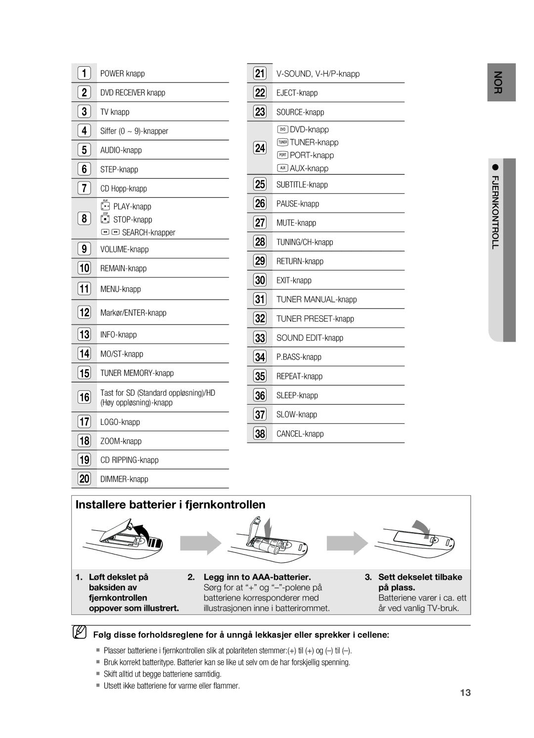 Samsung HT-X620T/XEE manual Høy oppløsning-knapp, LOGO-knapp, ZOOM-knapp, CD RIPPING-knapp, DIMMER-knapp 