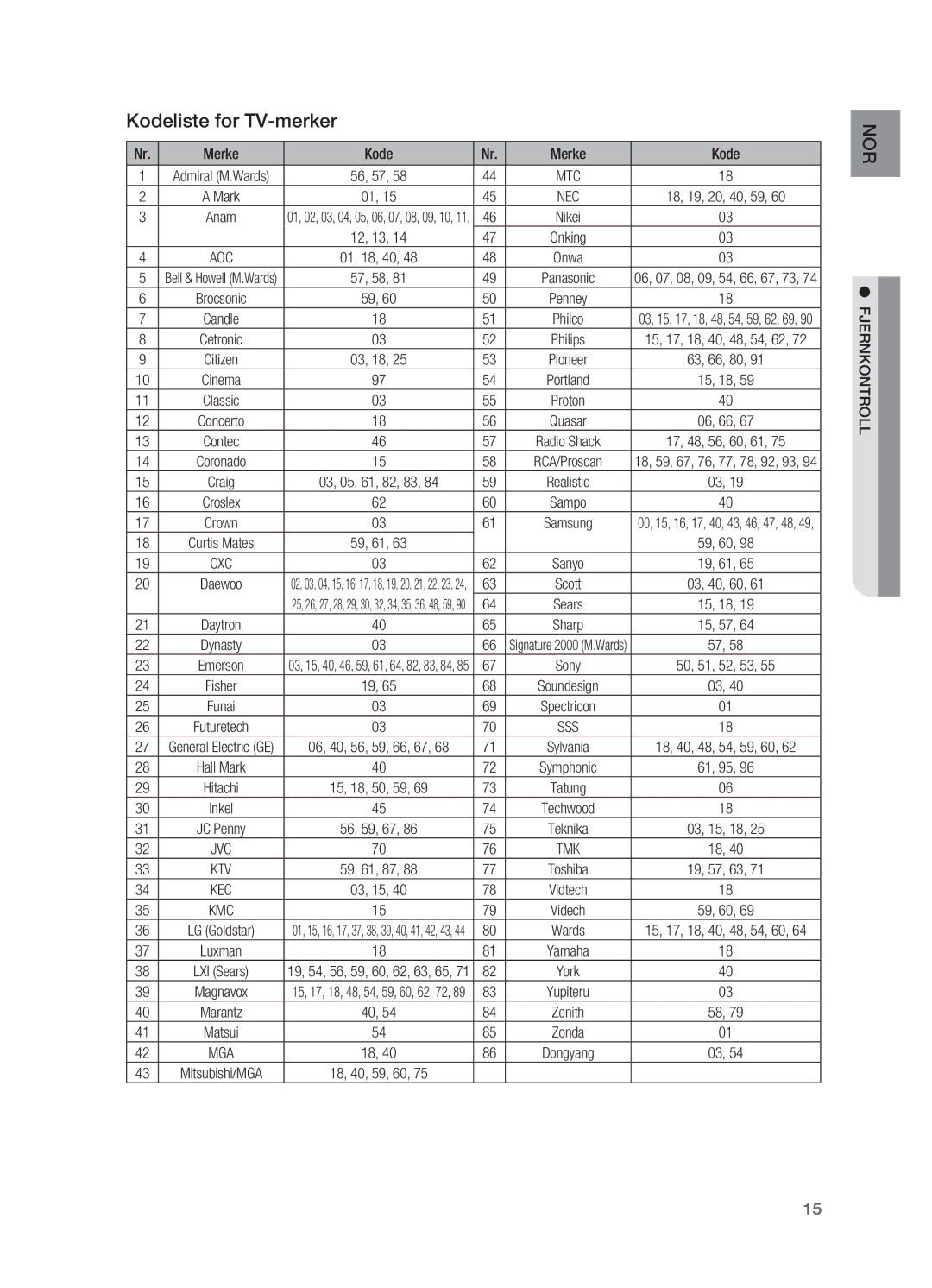 Samsung HT-X620T/XEE manual Kodeliste for TV-merker, Merke Kode 