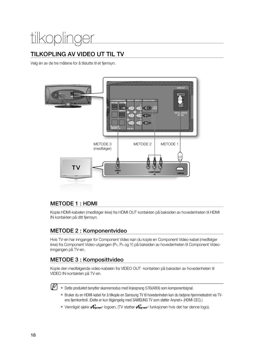 Samsung HT-X620T/XEE manual TILKOPLINg AV Video UT TIL TV, Metode 2 Komponentvideo, Metode 3 Komposittvideo 