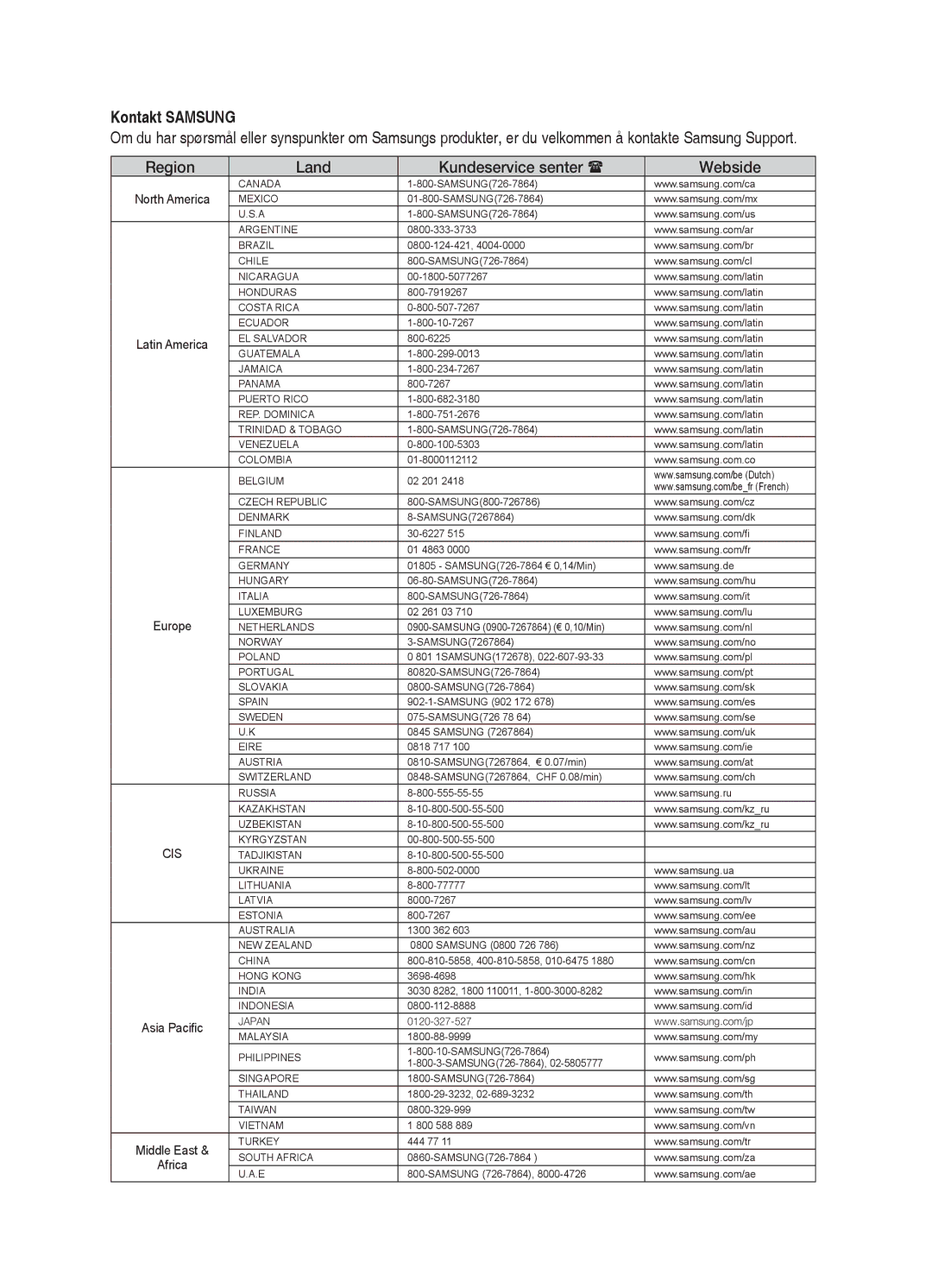 Samsung HT-X620T/XEE manual Kontakt Samsung 