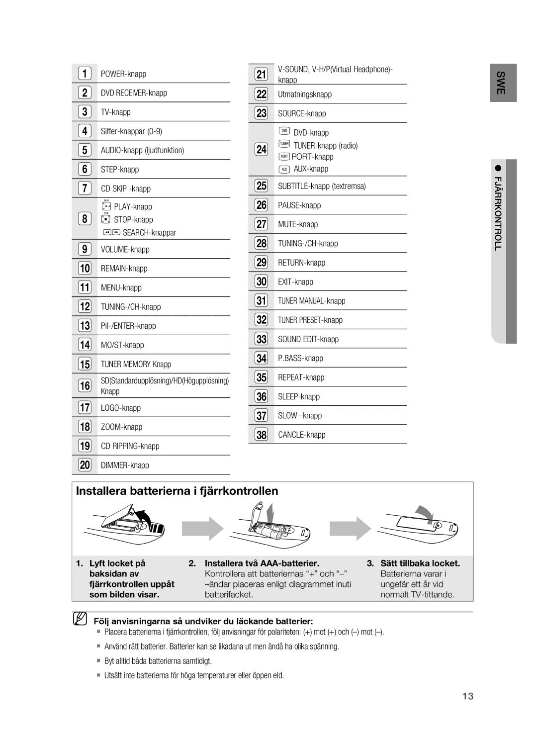 Samsung HT-X620T/XEE Knapp, LOGO-knapp, ZOOM-knapp, CD RIPPING-knapp, DIMMER-knapp, Batterifacket Normalt TV-tittande 