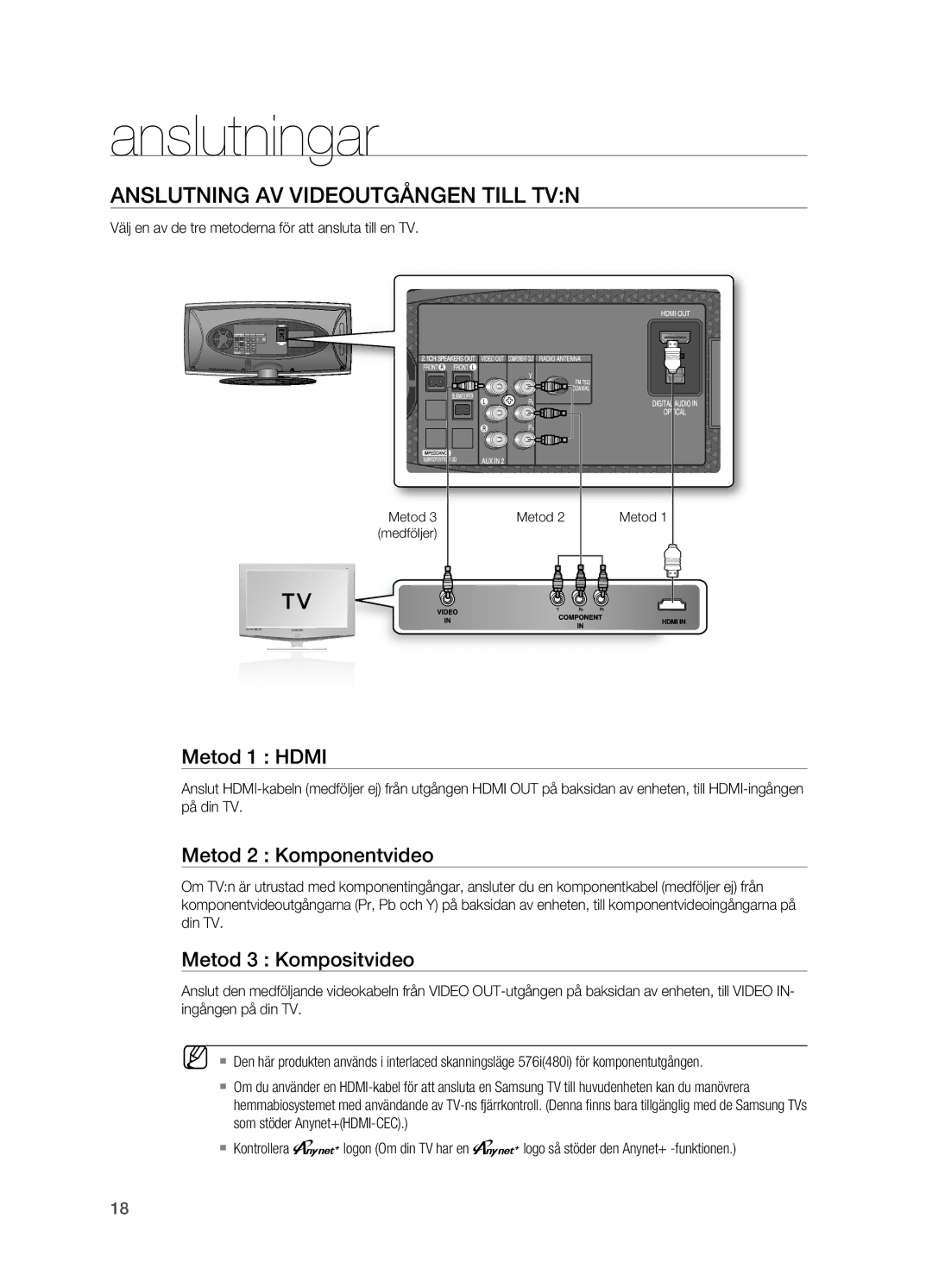 Samsung HT-X620T/XEE Anslutning AV Videoutgången Till TVN, Metod 1 Hdmi, Metod  Komponentvideo, Metod  Kompositvideo 