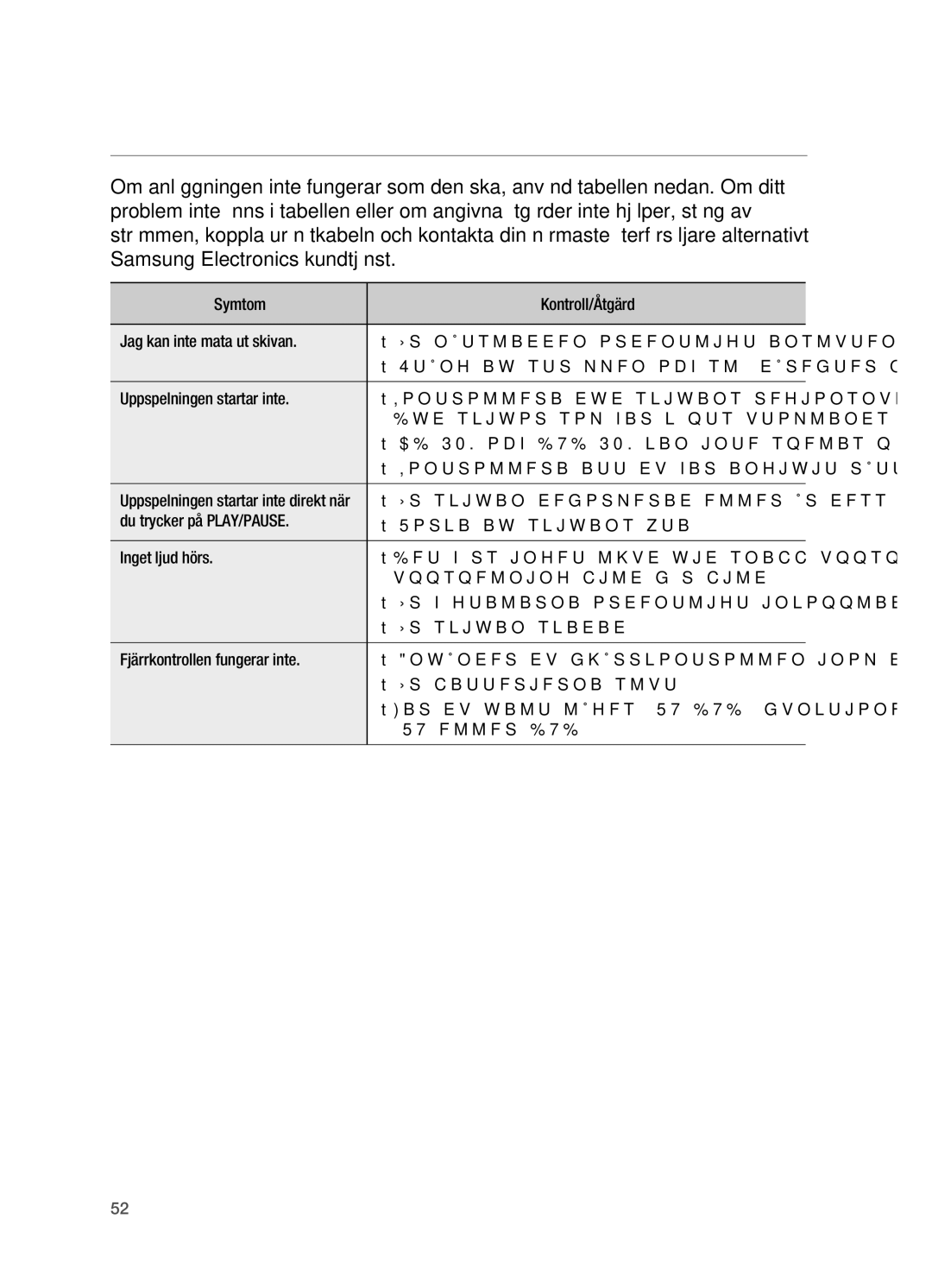 Samsung HT-X620T/XEE manual Felsökning 