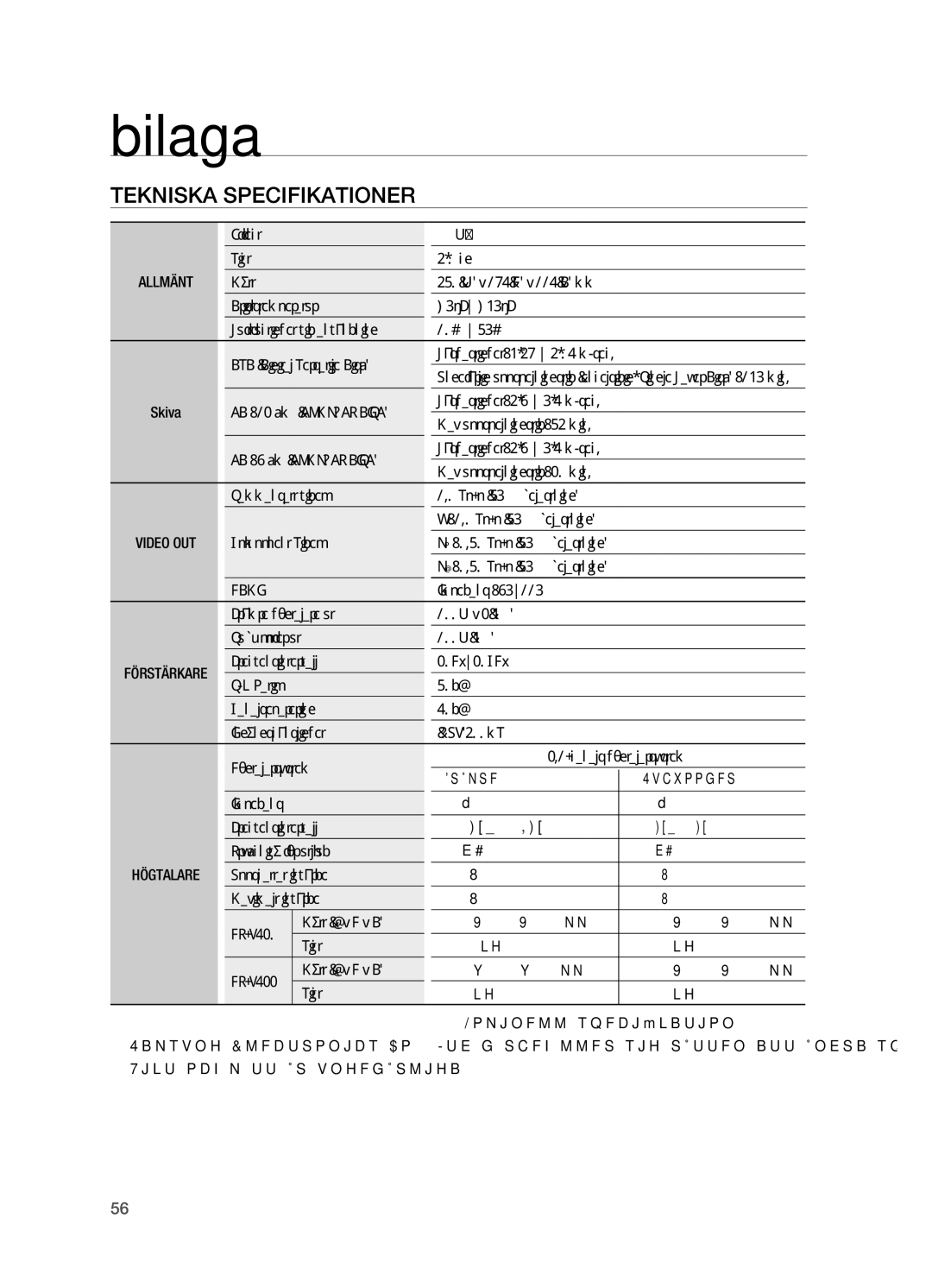 Samsung HT-X620T/XEE manual Tekniska specifikationer 