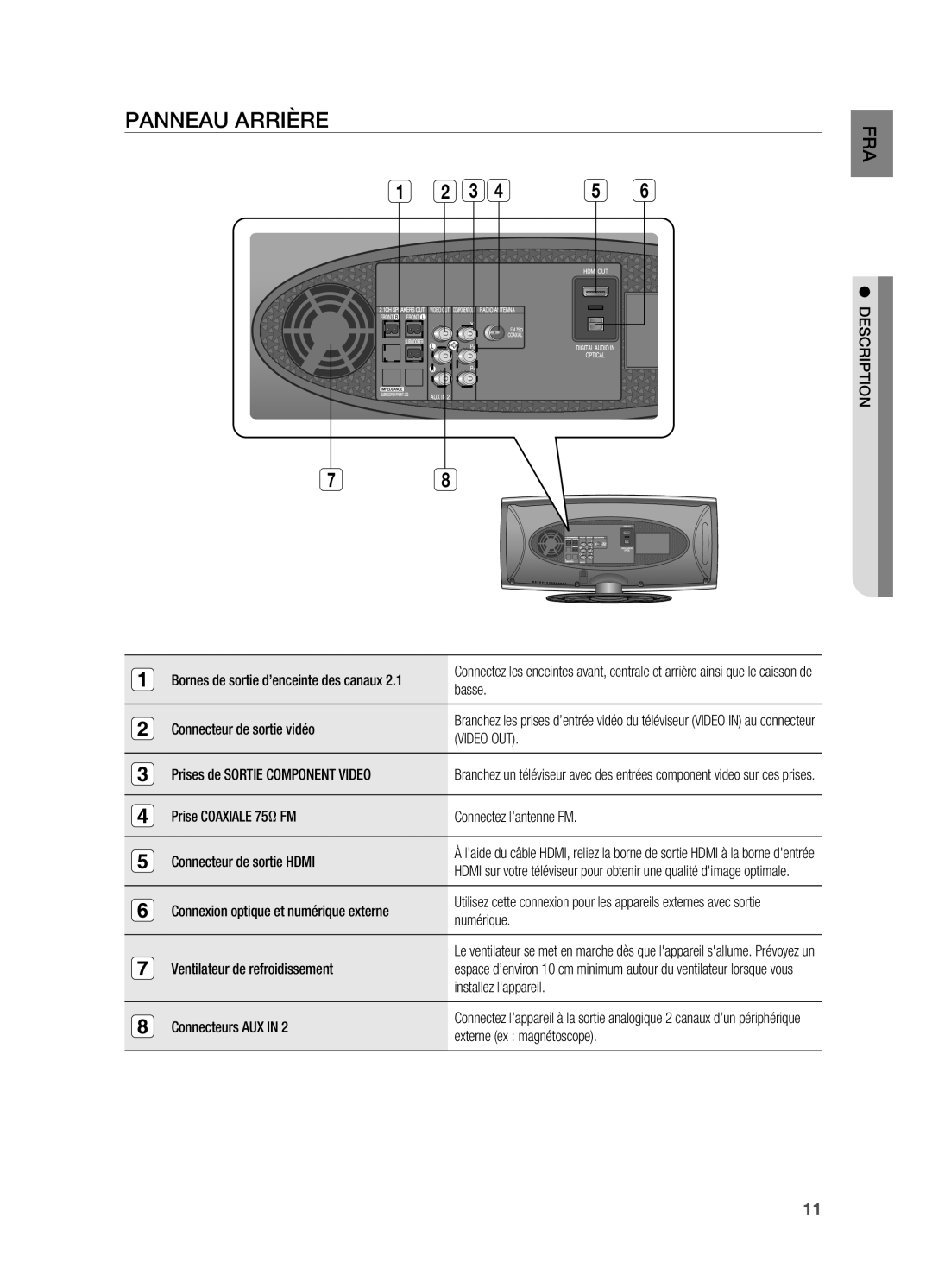 Samsung HT-X620T/XEF manual Panneau arrière FRA, Video OUT 