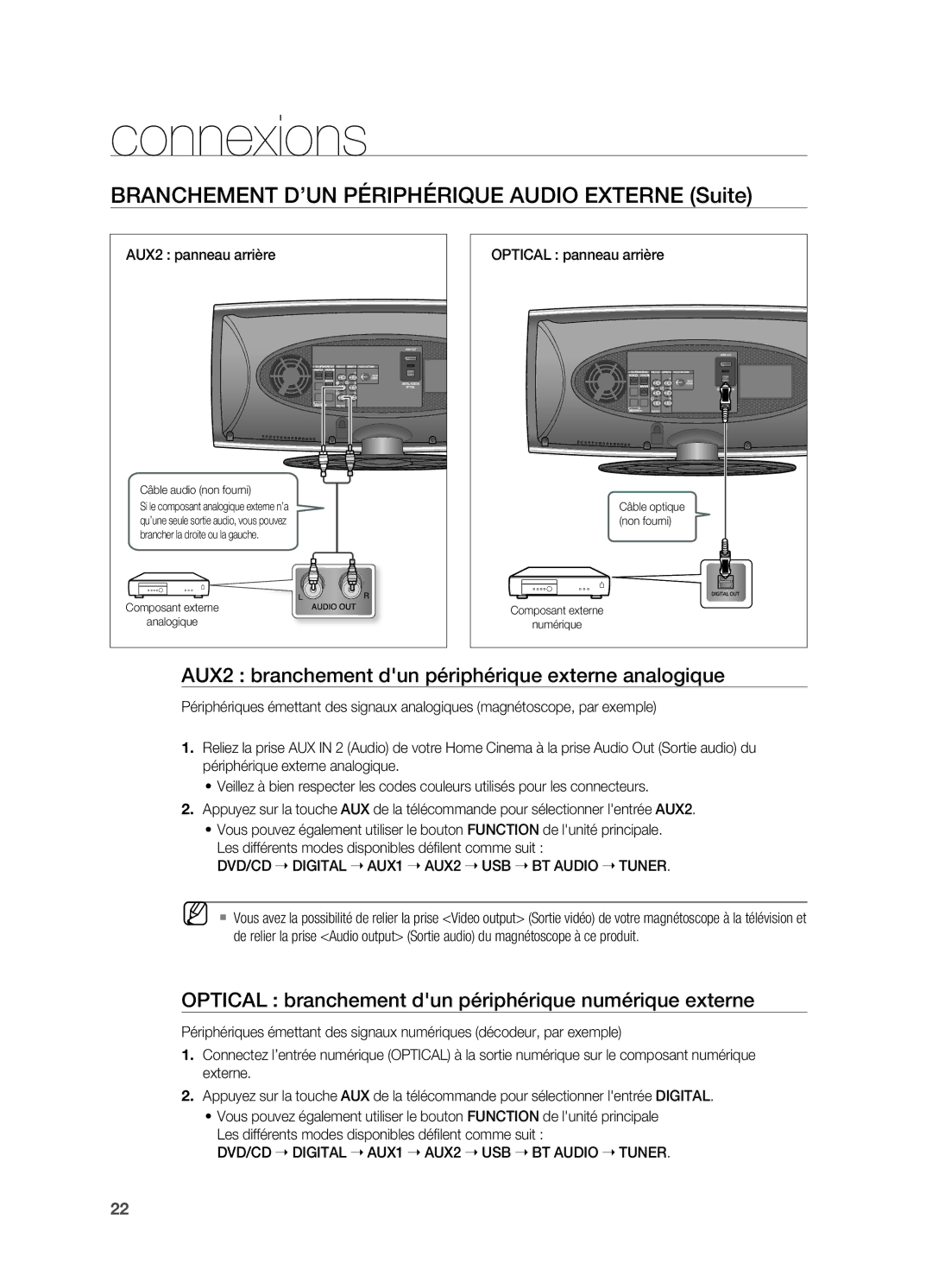 Samsung HT-X620T/XEF Branchement D’UN Périphérique Audio Externe Suite, AUX2 panneau arrière, Optical panneau arrière 