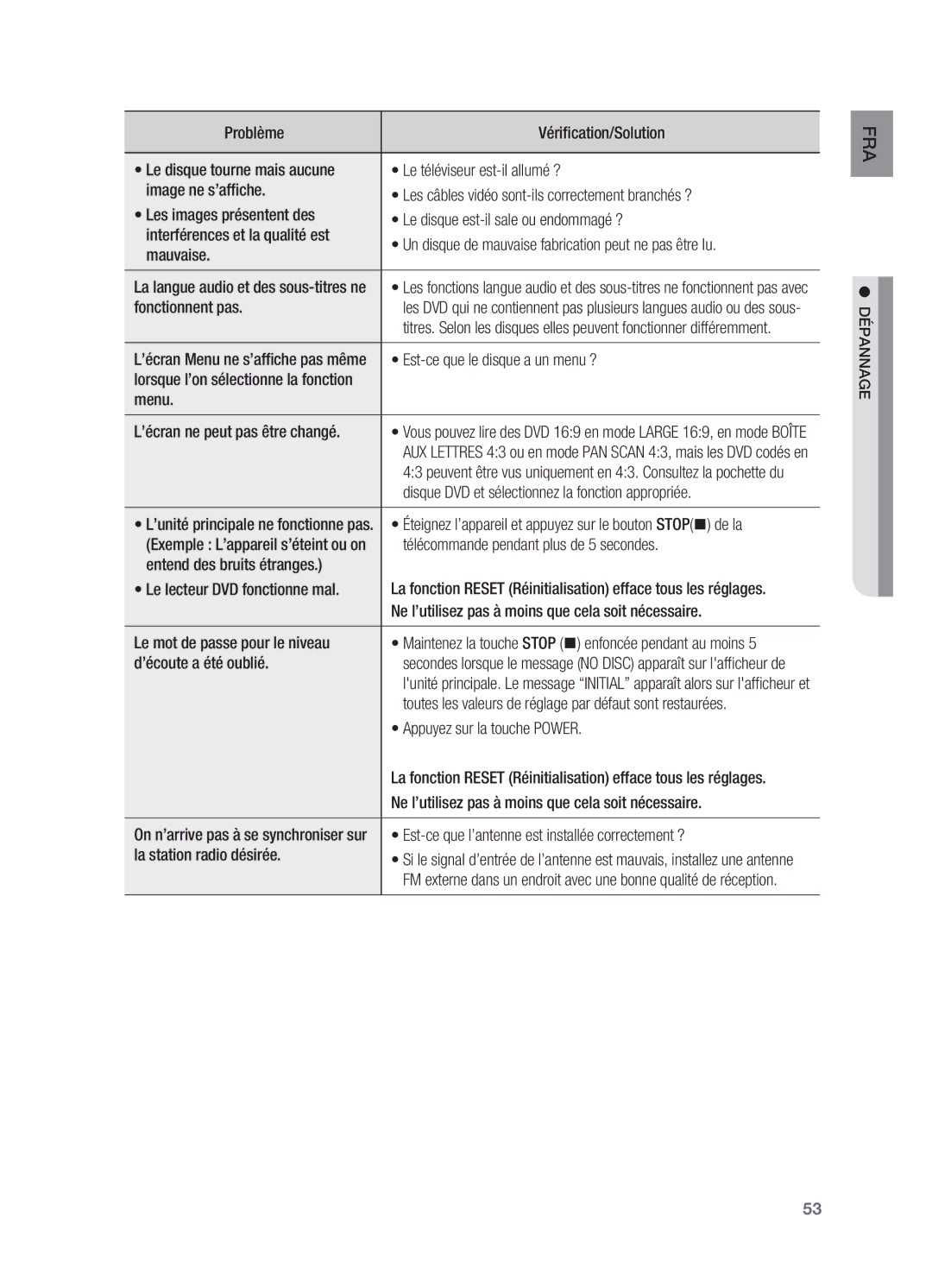 Samsung HT-X620T/XEF manual La langue audio et des sous-titres ne, ’écran Menu ne s’affiche pas même 