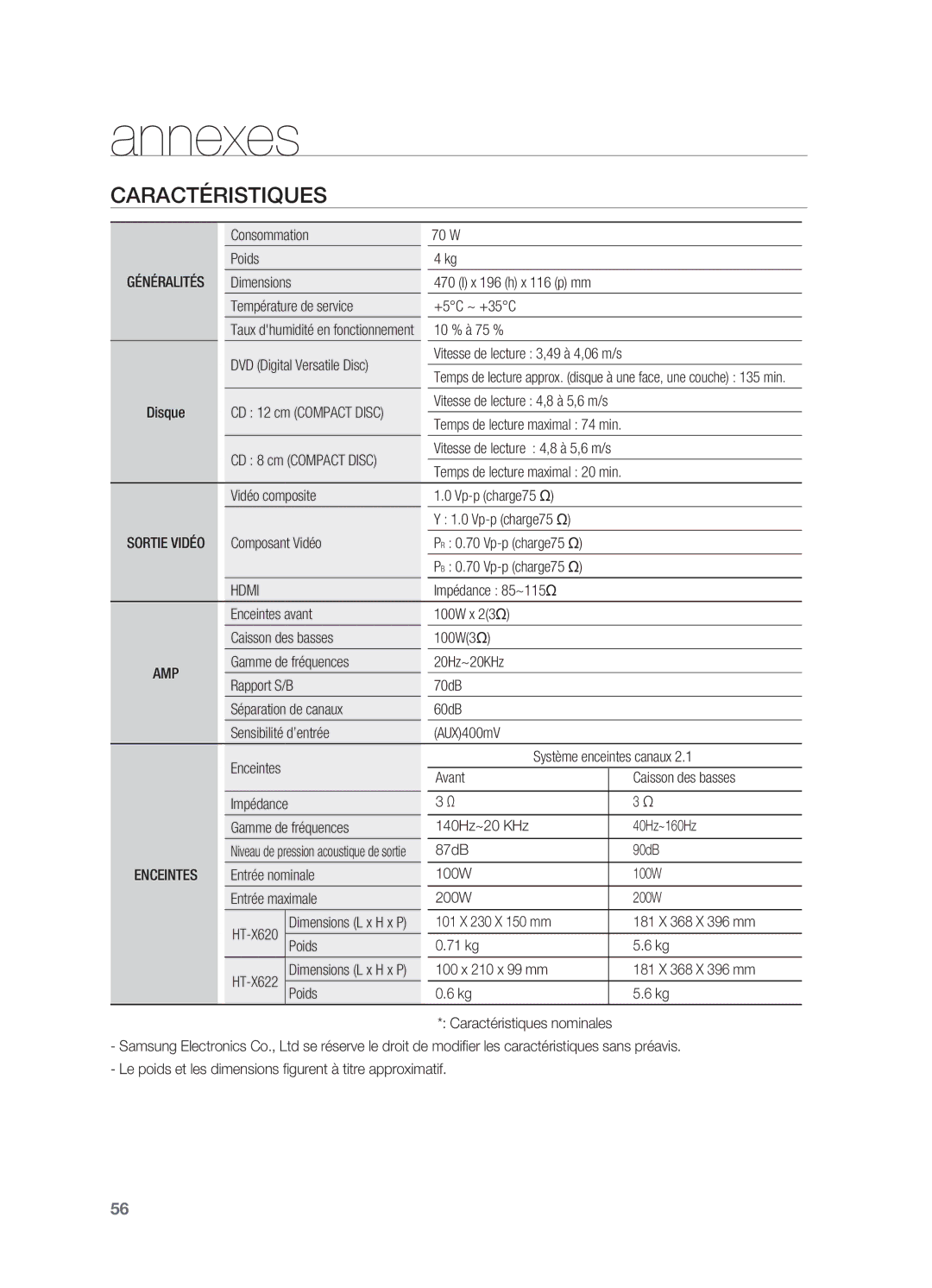 Samsung HT-X620T/XEF manual Caractéristiques 