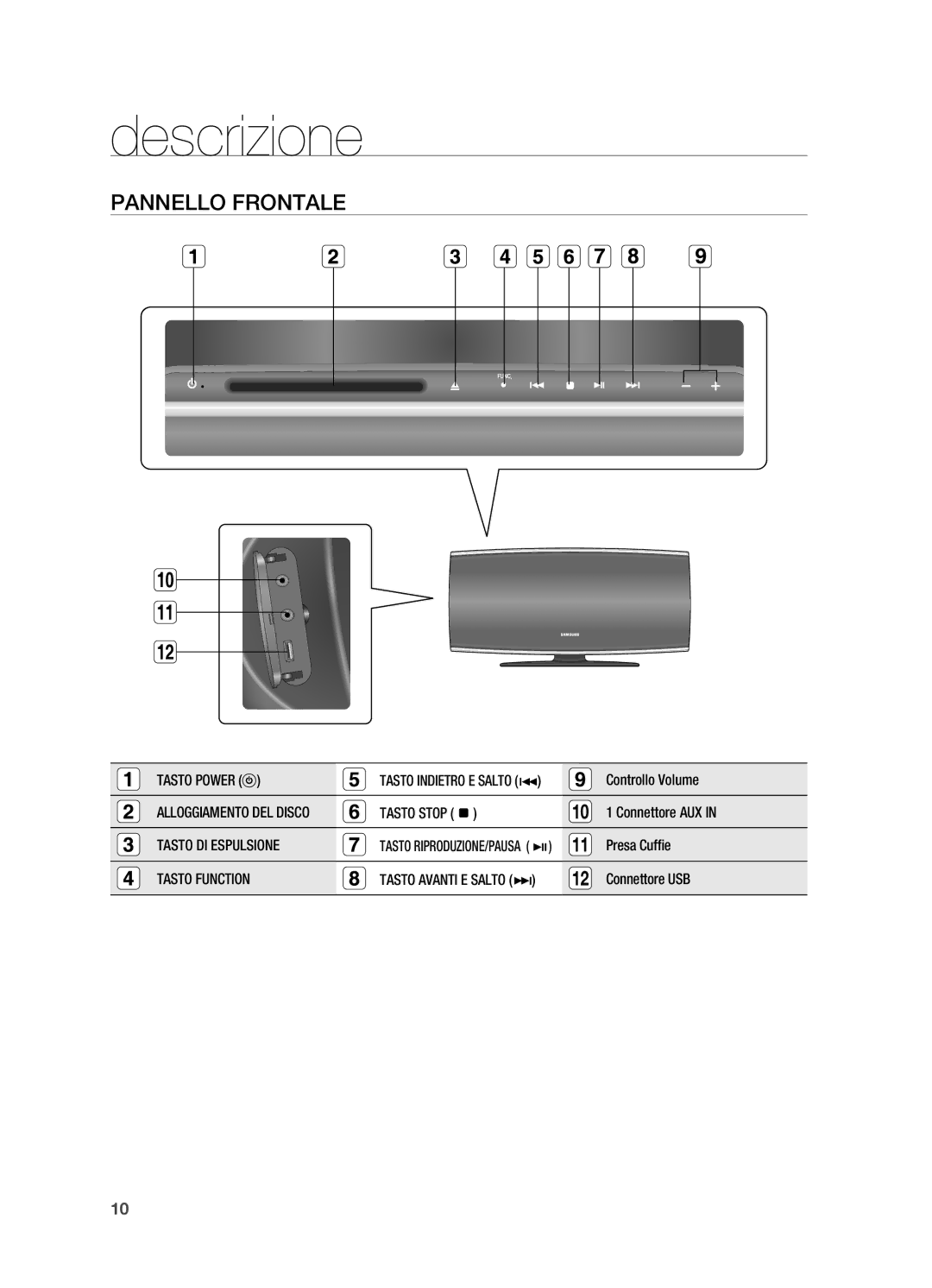 Samsung HT-X620T/XET manual Descrizione, Pannello frontale 