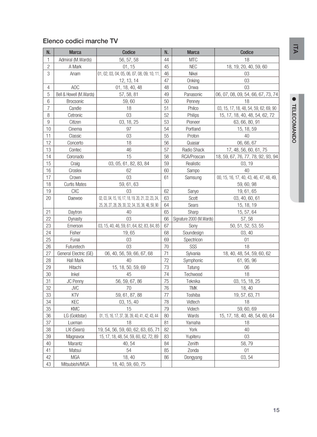 Samsung HT-X620T/XET manual Elenco codici marche TV, Marca Codice 