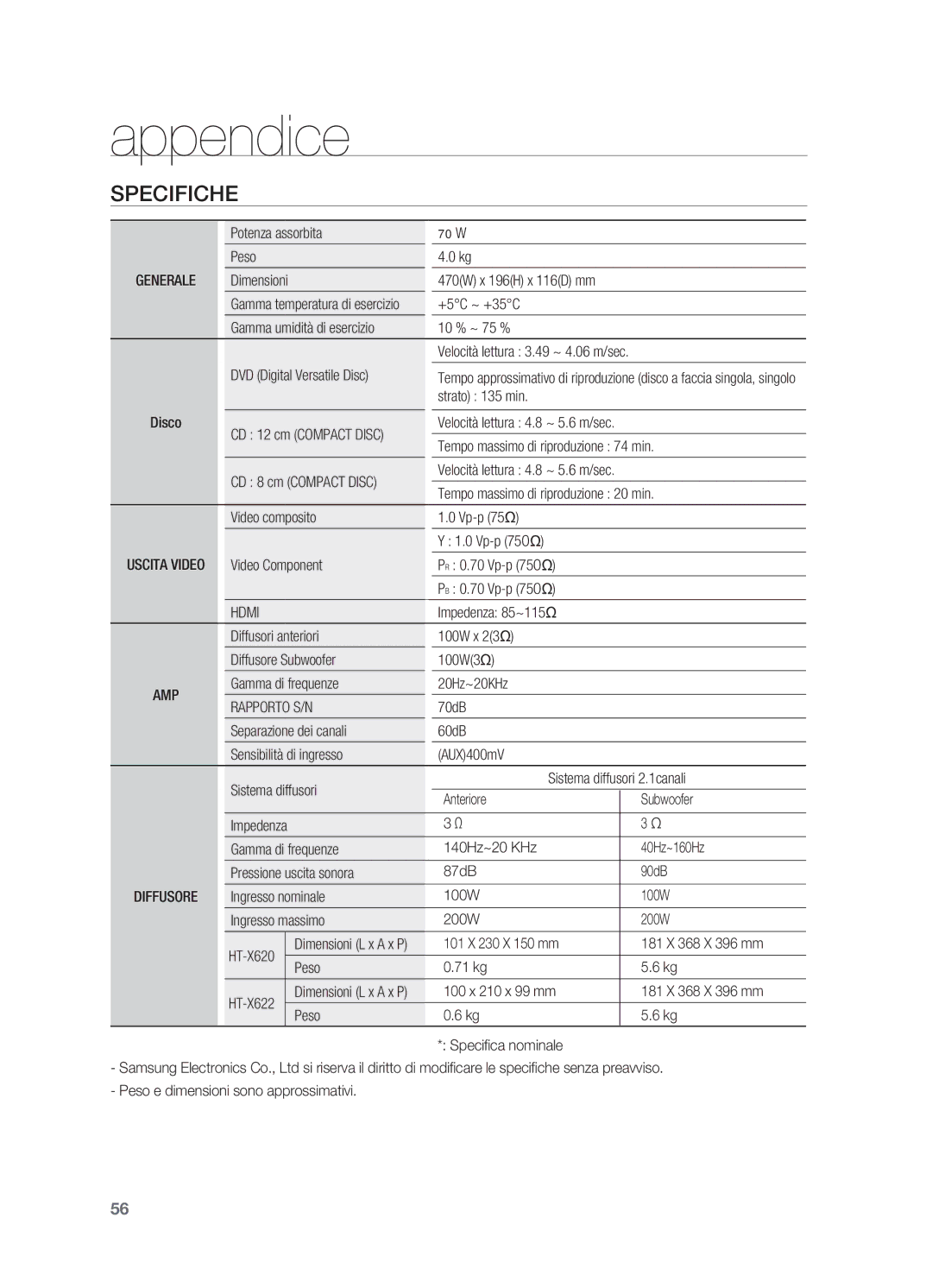 Samsung HT-X620T/XET manual Specifiche, Rapporto S/N 