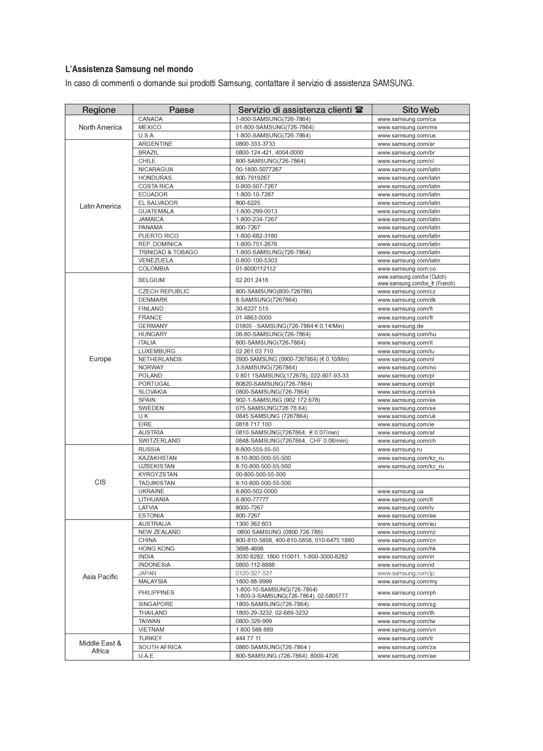 Samsung HT-X620T/XET manual LAssistenza Samsung nel mondo, Regione Paese Servizio di assistenza clienti  Sito Web 