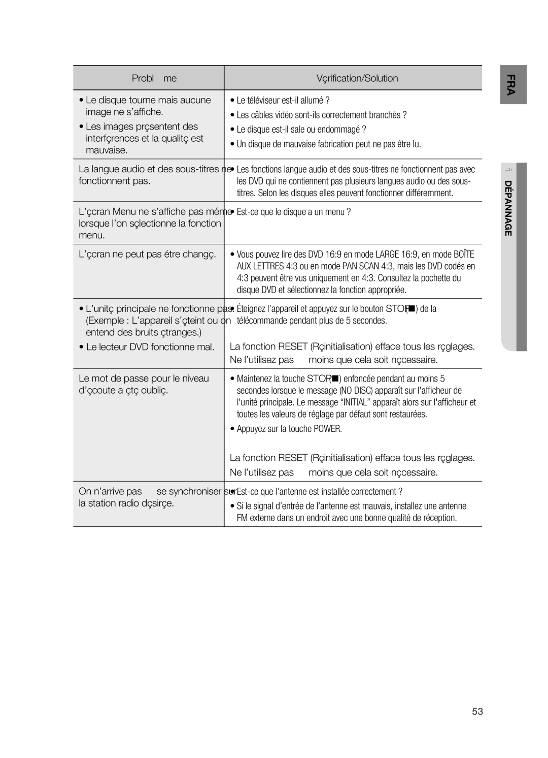 Samsung HT-X622T/XEF manual La langue audio et des sous-titres ne, ’écran Menu ne s’affiche pas même, Dépannage 