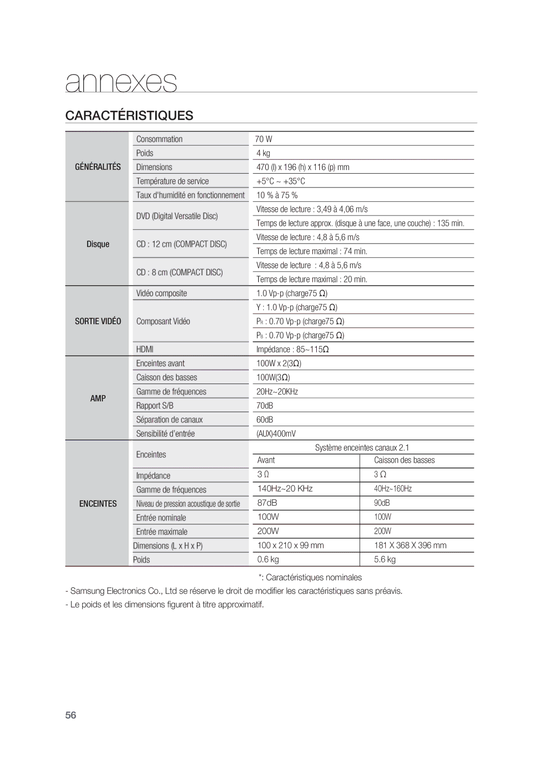 Samsung HT-X622T/XEF manual Caractéristiques 