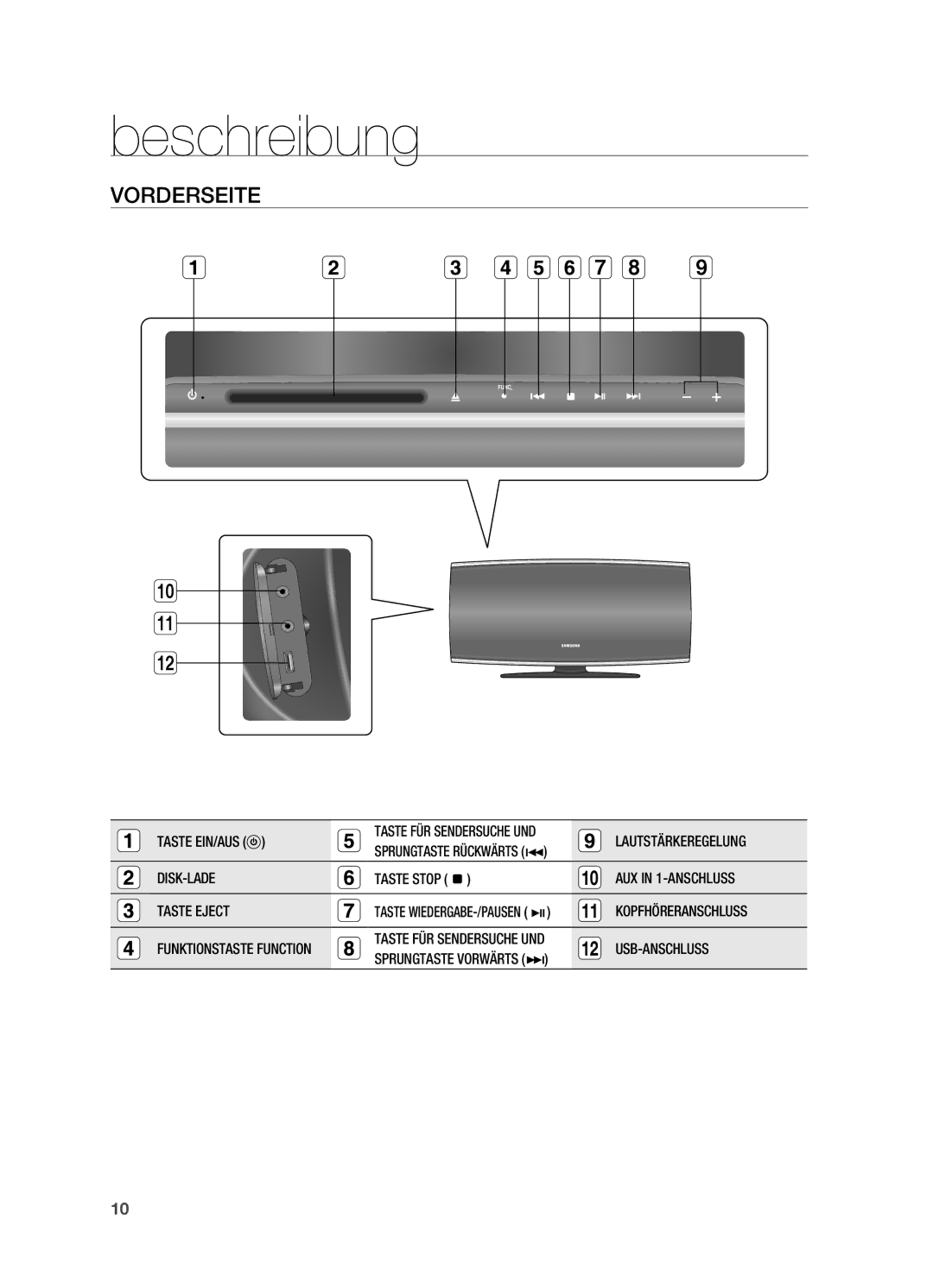 Samsung HT-X622T/XEF Beschreibung, Vorderseite, Funktionstaste Function Taste für Sendersuche und, Sprungtaste vorwärts 