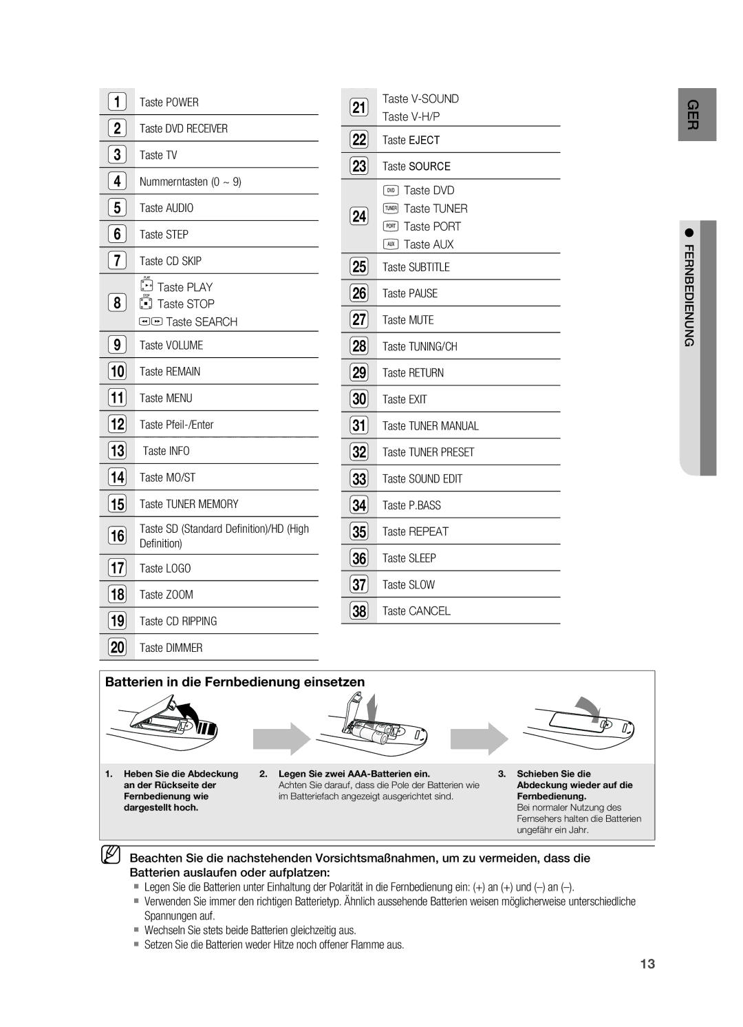 Samsung HT-X622T/XEF manual Taste Logo Taste Zoom Taste CD Ripping Taste Dimmer, Taste V-H/P 