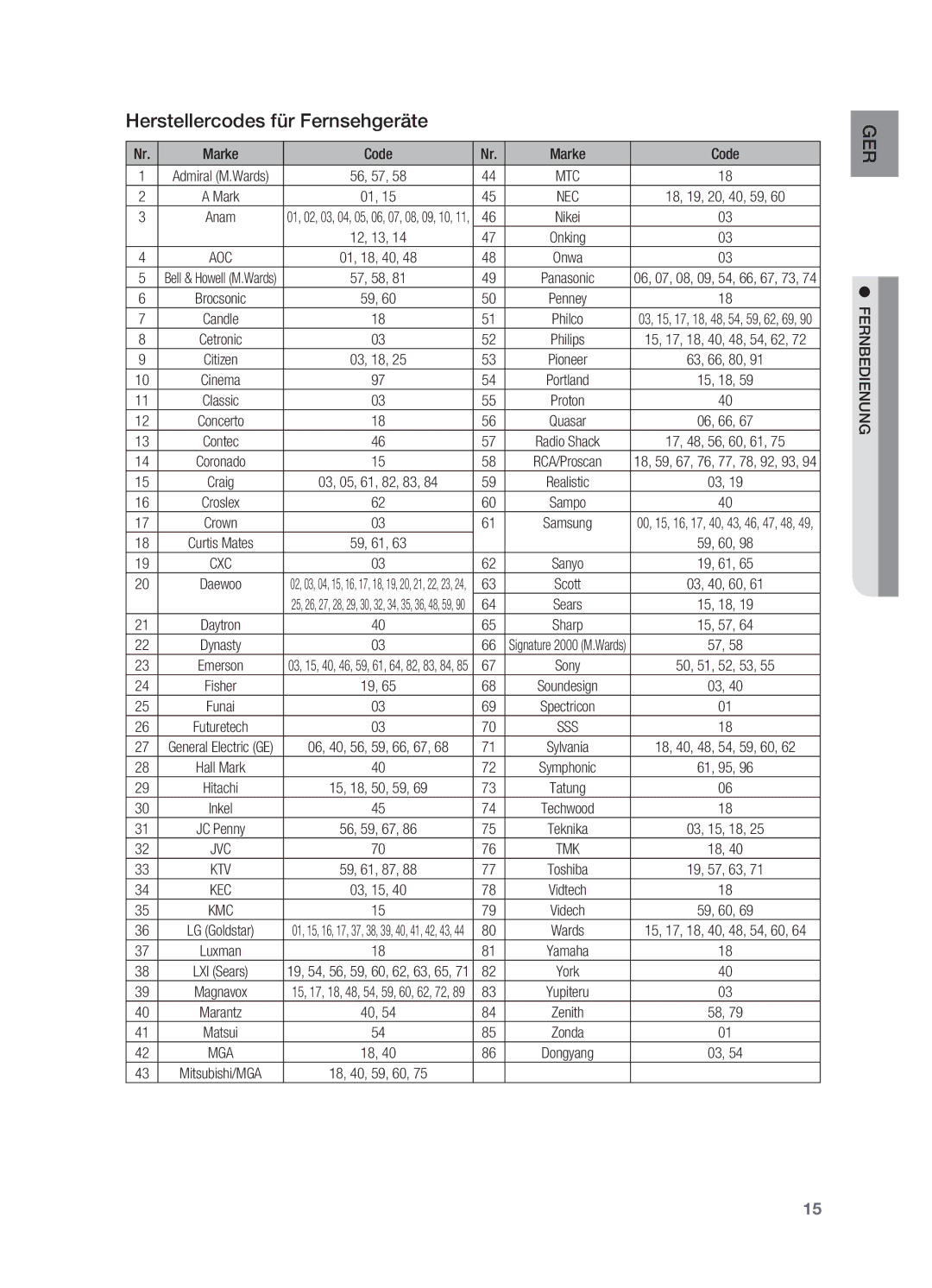 Samsung HT-X622T/XEF manual Herstellercodes für Fernsehgeräte, Marke Code 