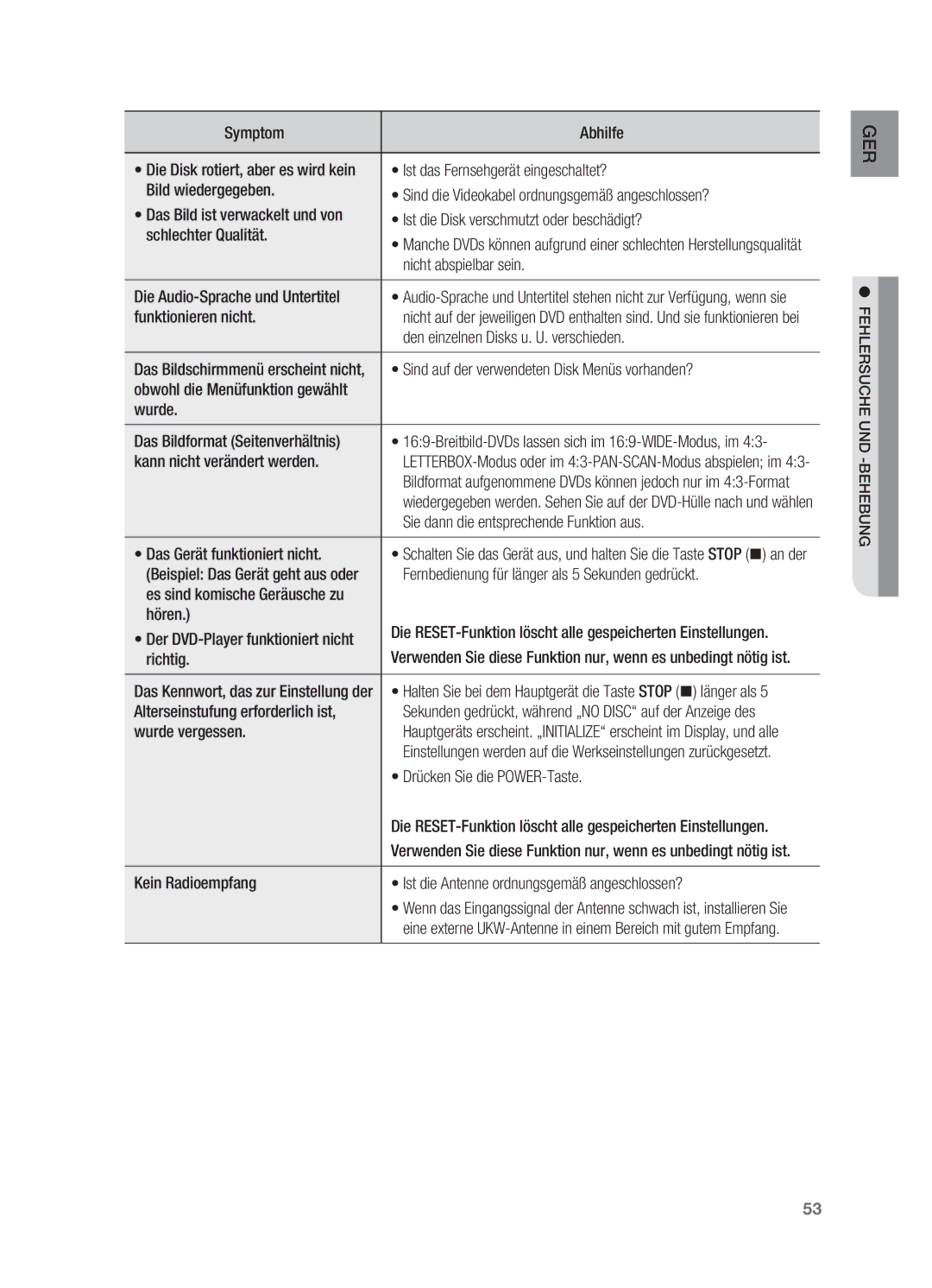 Samsung HT-X622T/XEF manual Das Bildschirmmenü erscheint nicht, Die RESET-Funktion löscht alle gespeicherten Einstellungen 