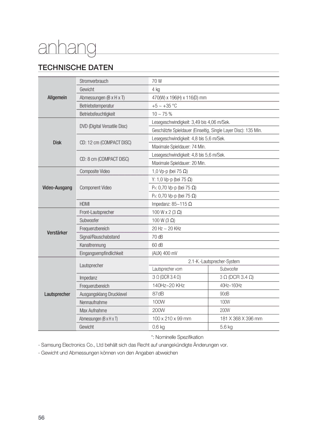 Samsung HT-X622T/XEF manual Technische Daten 