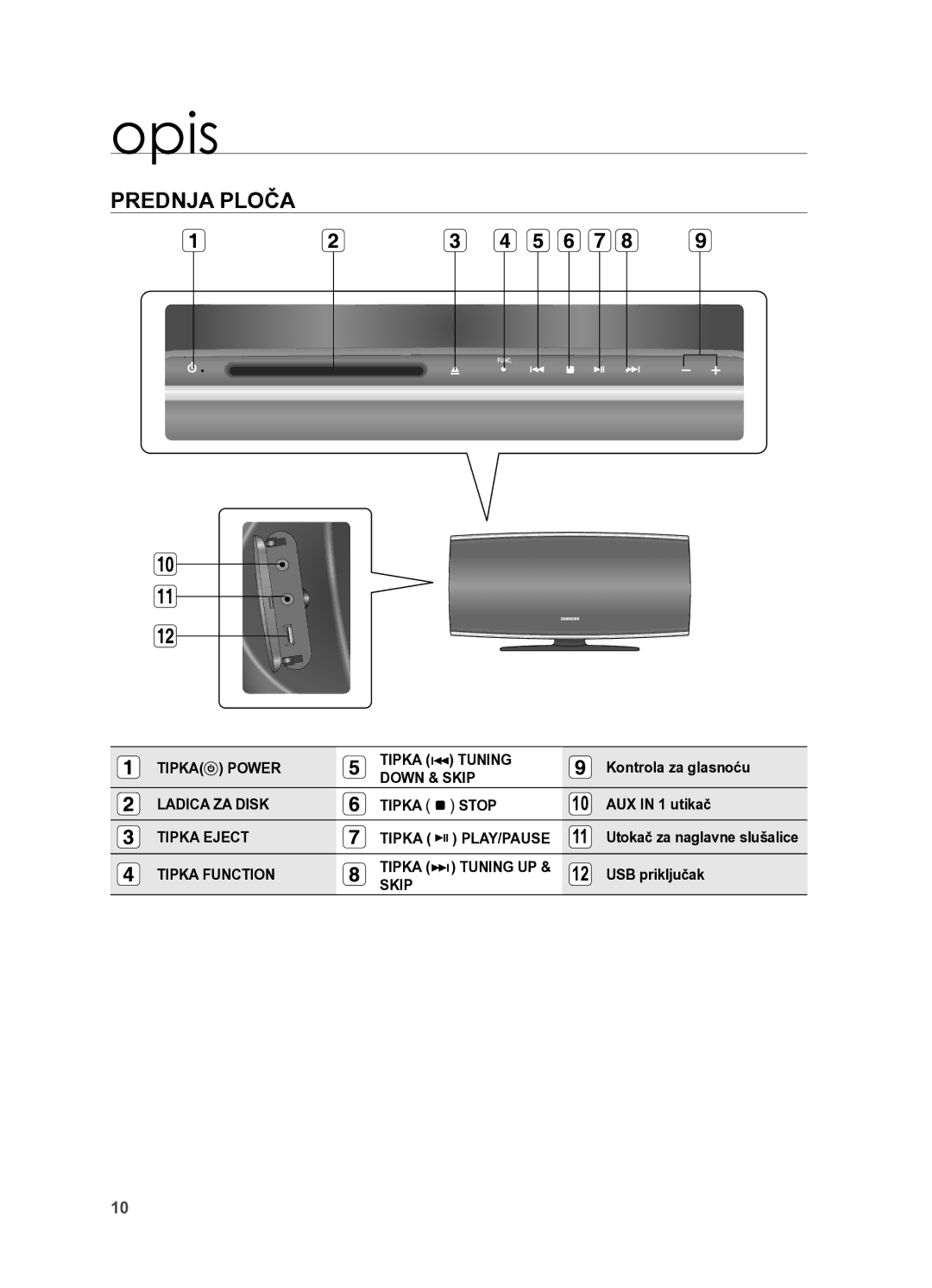 Samsung HT-X625T/EDC, HT-X625T/XEE manual Opis, Prednja ploča, Kontrola za glasnoću, AUX in 1 utikač, USB priključak 