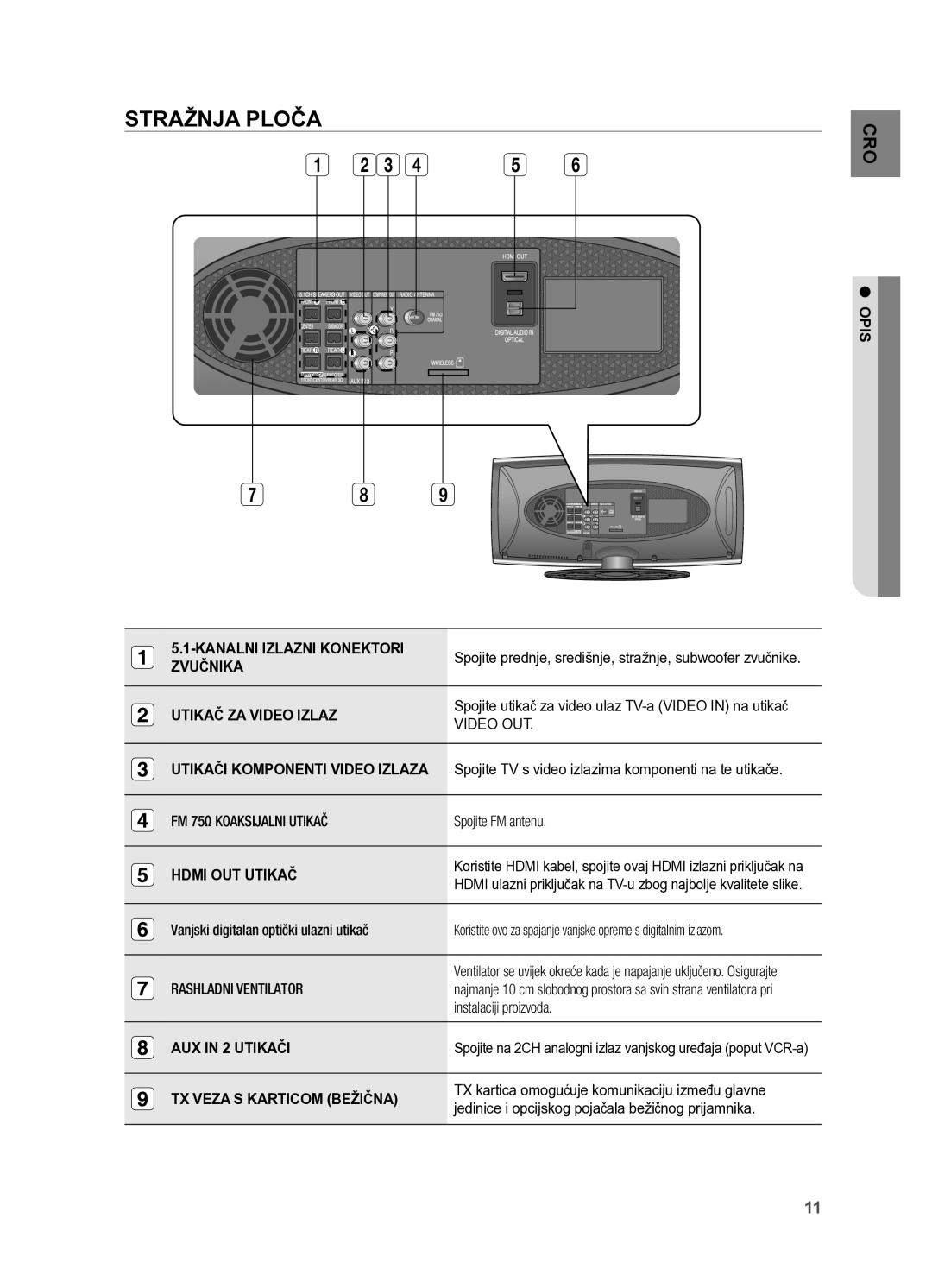 Samsung HT-X625T/XEE, HT-X625T/EDC manual Stražnja ploča, Opis, Spojite utikač za video ulaz TV-a Video in na utikač 