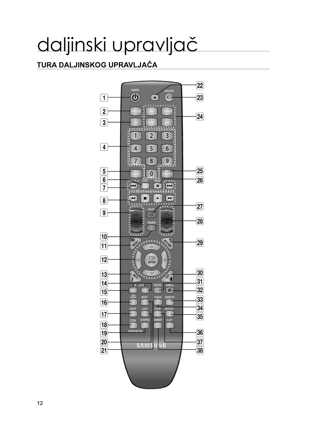 Samsung HT-X625T/EDC, HT-X625T/XEE manual Daljinski upravljač, Tura daljinskog upravljača 