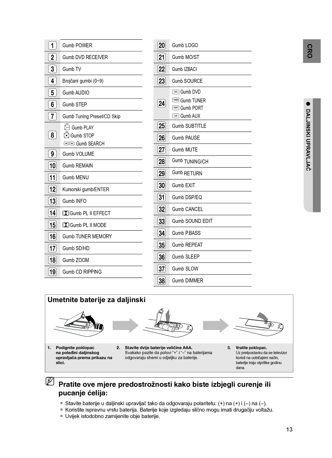 Samsung HT-X625T/XEE, HT-X625T/EDC manual Umetnite baterije za daljinski 