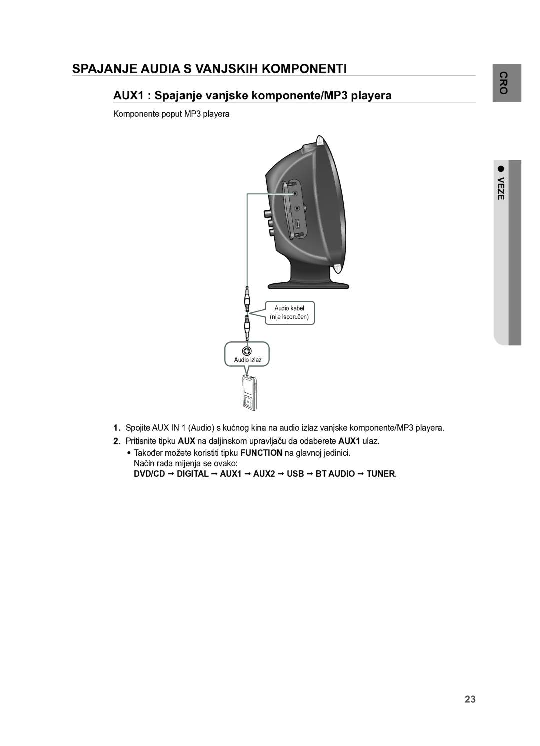 Samsung HT-X625T/XEE, HT-X625T/EDC manual Spajanje audia s vanjskih komponenti, AUX1 Spajanje vanjske komponente/MP3 playera 