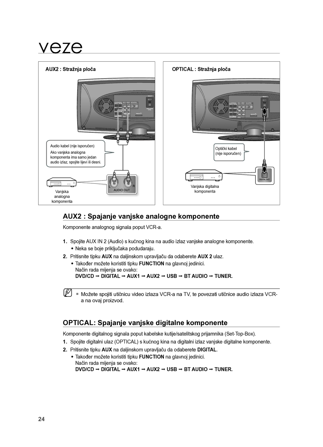 Samsung HT-X625T/EDC AuX2 Stražnja ploča, OPTICAl Stražnja ploča, DVD/CD  DIgITAL  AUX1  AUX  USB  BT Audio  TUNeR 