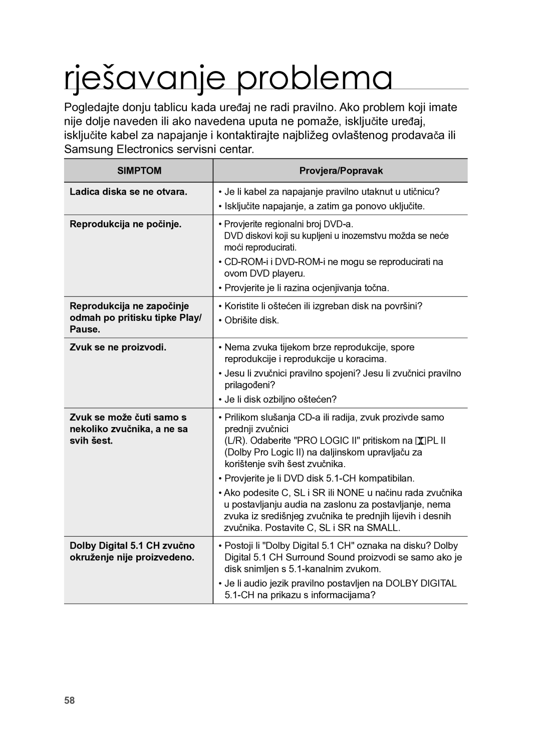 Samsung HT-X625T/EDC, HT-X625T/XEE manual Rješavanje problema, Simptom 