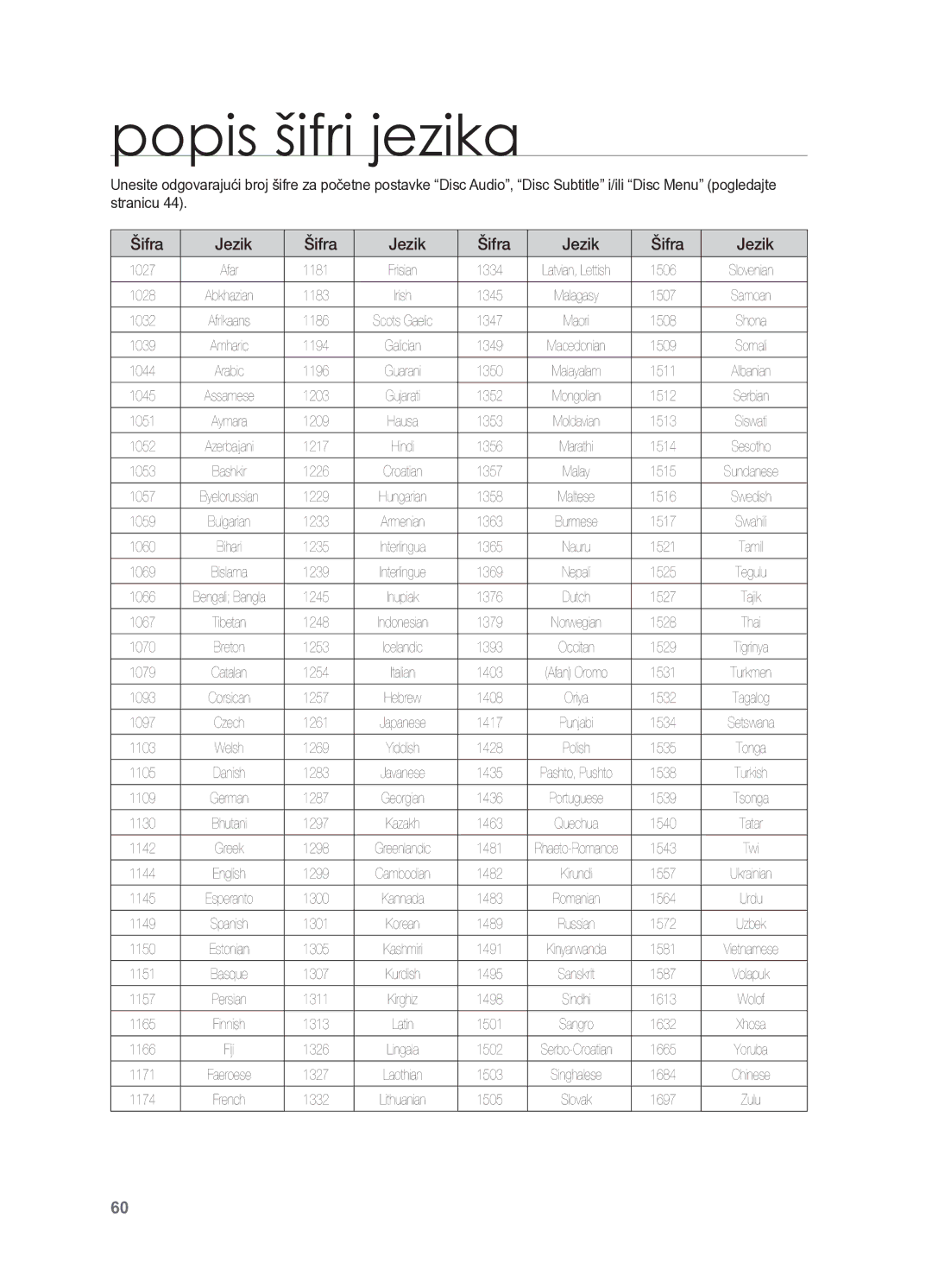 Samsung HT-X625T/EDC, HT-X625T/XEE manual Popis šifri jezika, Šifra Jezik 