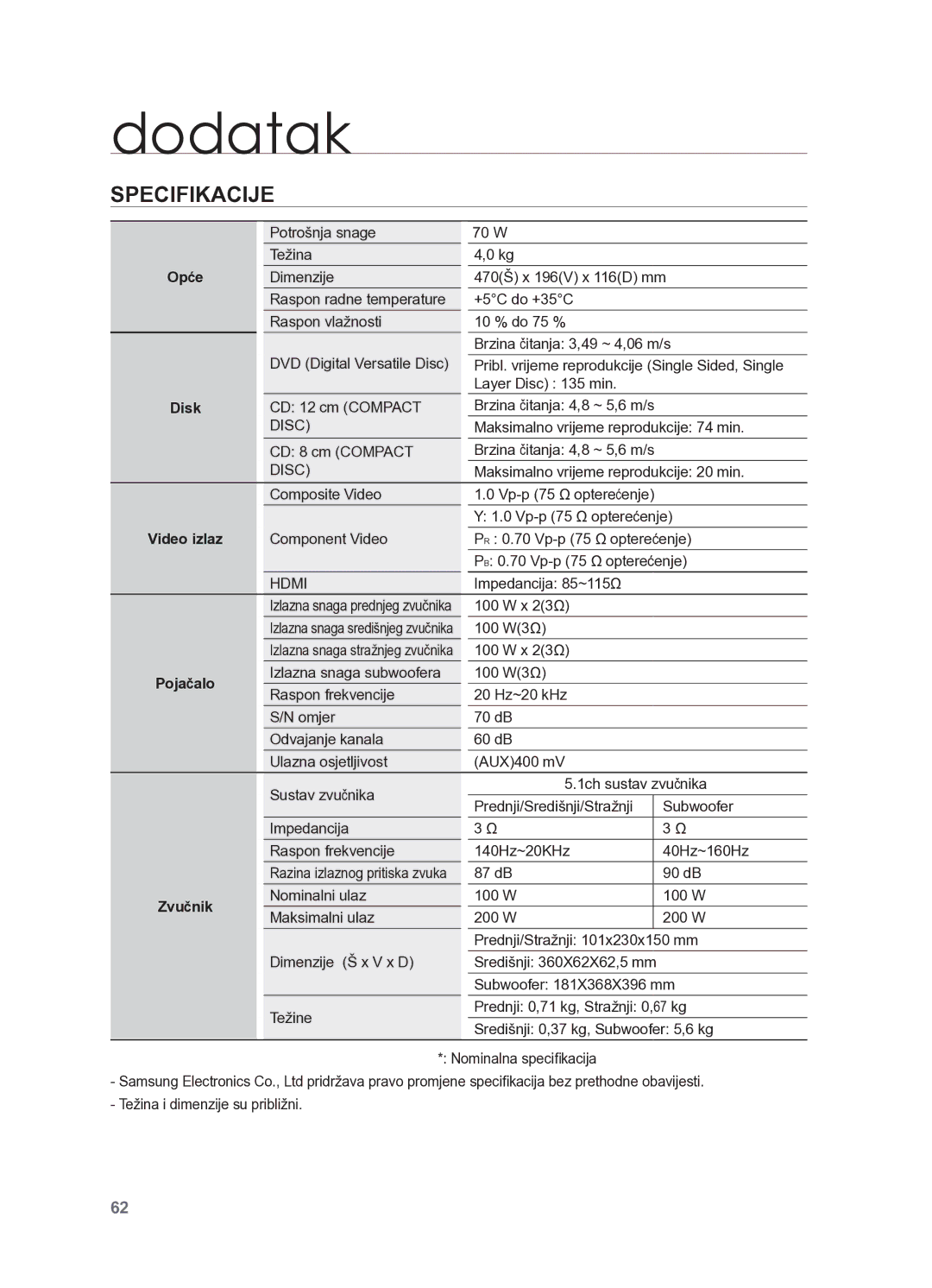 Samsung HT-X625T/EDC, HT-X625T/XEE manual Specifikacije, Opće, Disk, Video izlaz, Zvučnik 