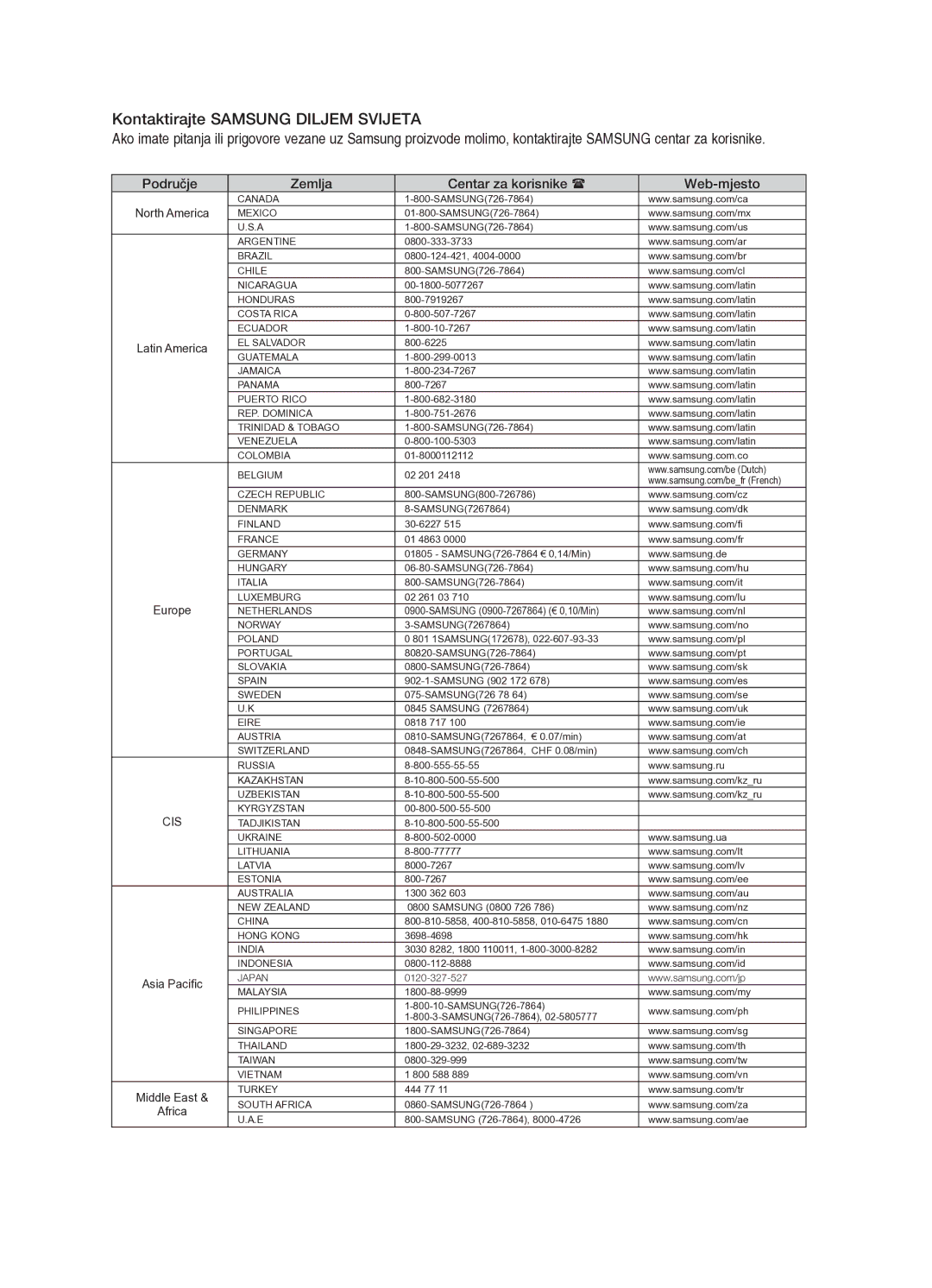 Samsung HT-X625T/EDC, HT-X625T/XEE manual Kontaktirajte Samsung Diljem Svijeta 