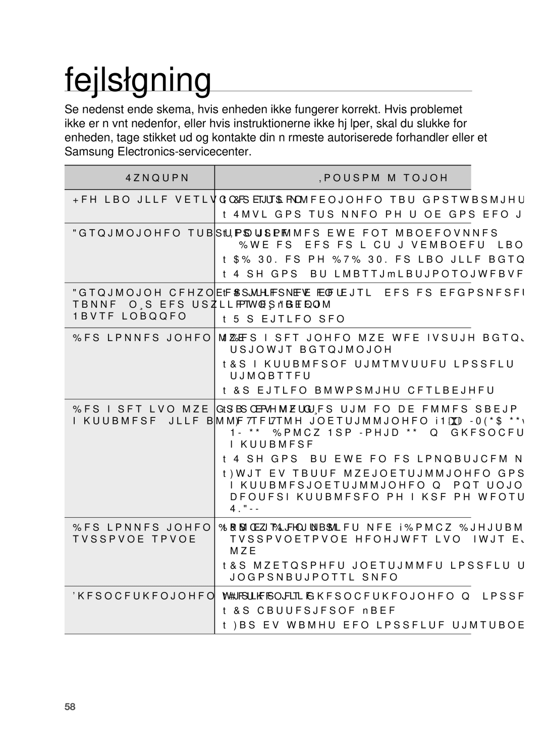 Samsung HT-X625T/XEE manual Fejlsøgning, Højttalere, ikke alle seks 