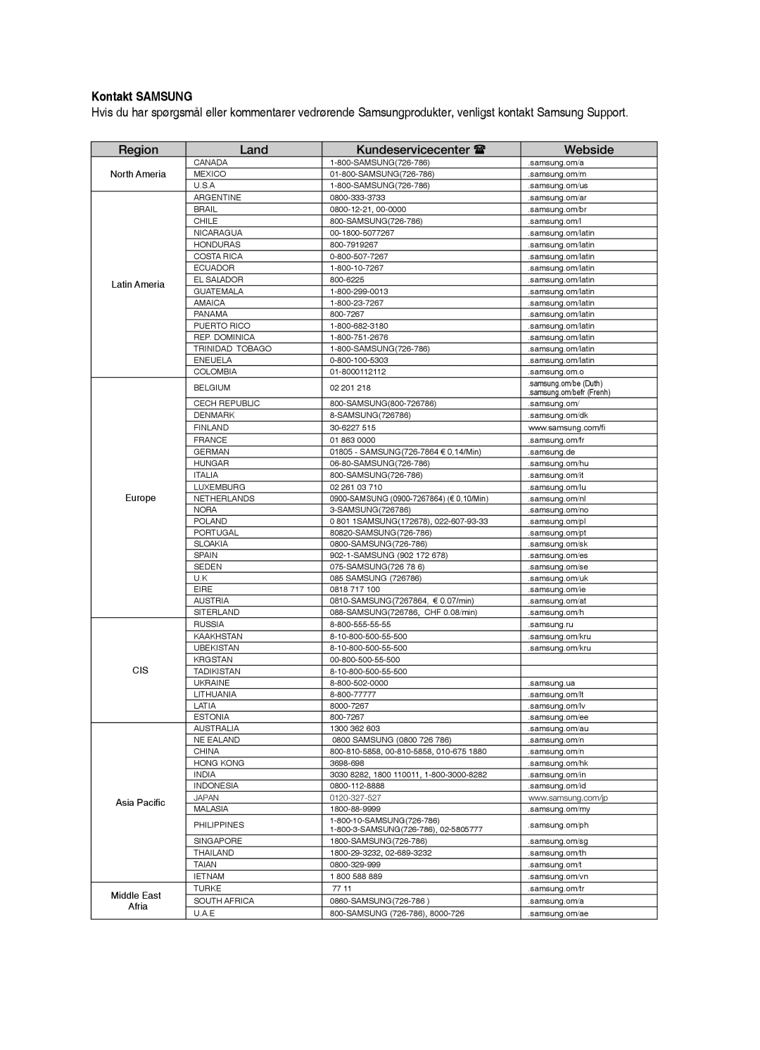 Samsung HT-X625T/XEE manual Kontakt Samsung, Region Land Kundeservicecenter  Webside 