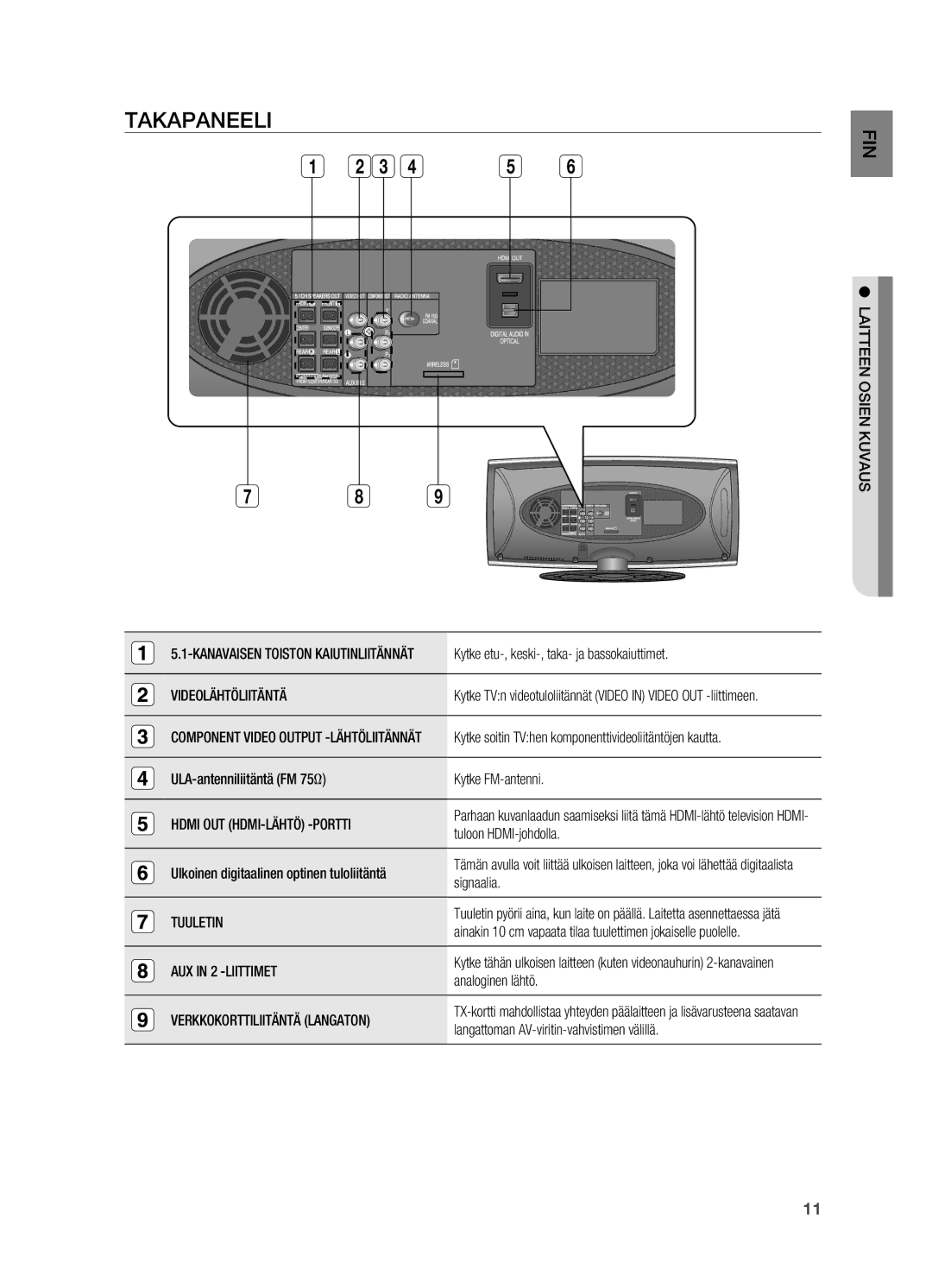 Samsung HT-X625T/XEE manual Takapaneeli 