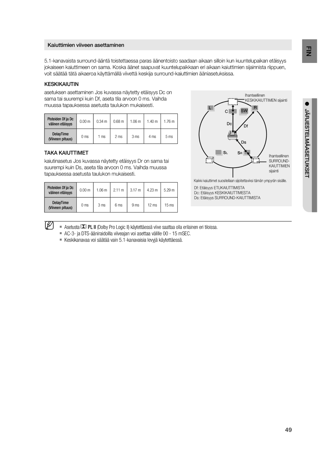 Samsung HT-X625T/XEE manual Kaiuttimien viiveen asettaminen, Keskikaiutin, Taka Kaiuttimet 