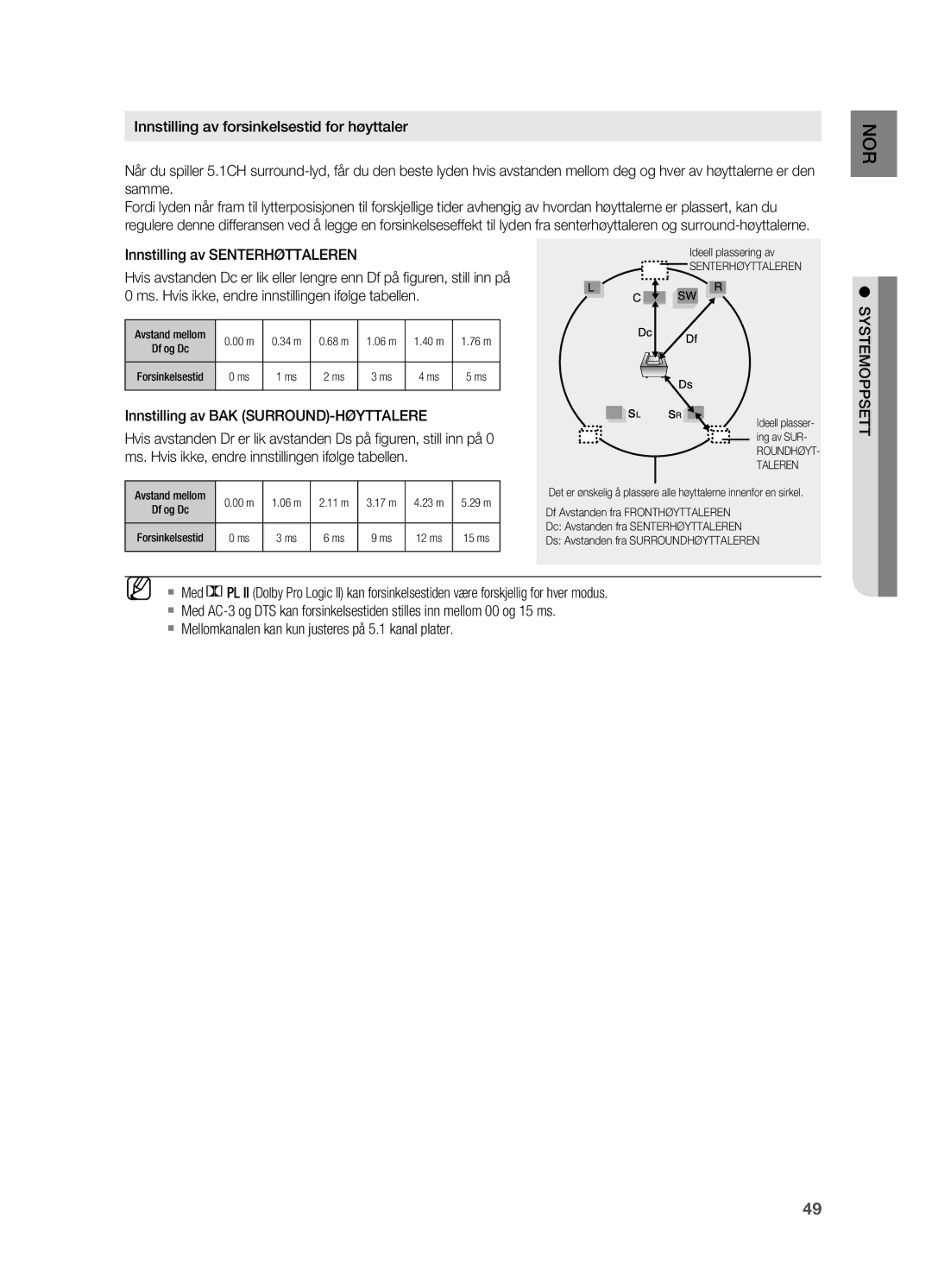 Samsung HT-X625T/XEE manual Innstilling av Senterhøttaleren, Innstilling av BAK SURROUND-HØYTTALERE 