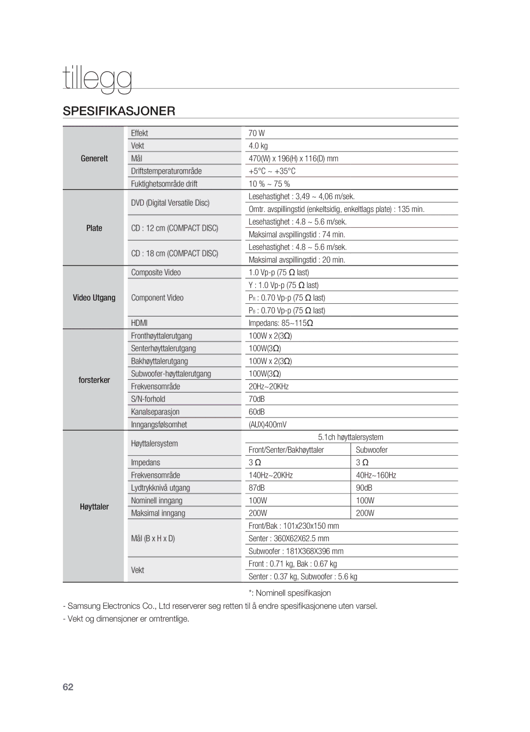 Samsung HT-X625T/XEE manual Spesifikasjoner 