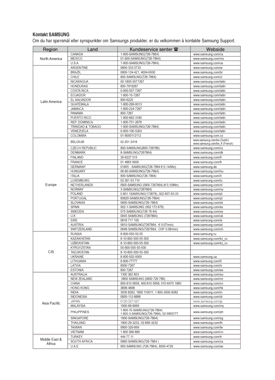 Samsung HT-X625T/XEE manual Kontakt Samsung 