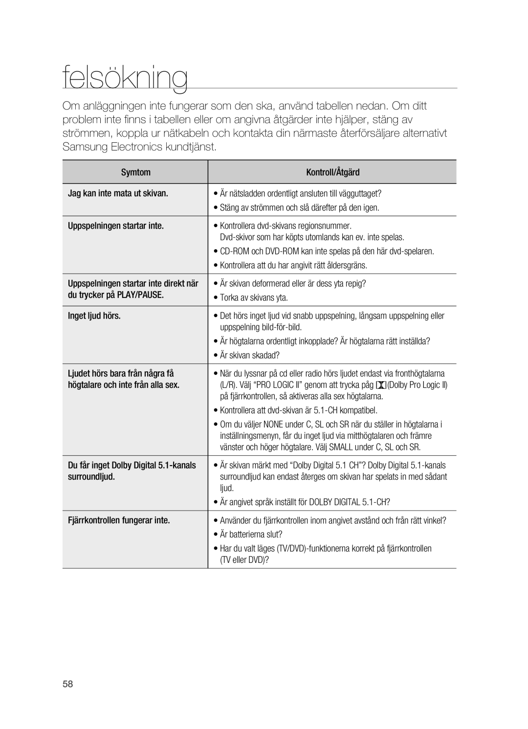 Samsung HT-X625T/XEE manual Felsökning, Uppspelningen startar inte direkt när, Du får inget Dolby Digital 5.1-kanals 