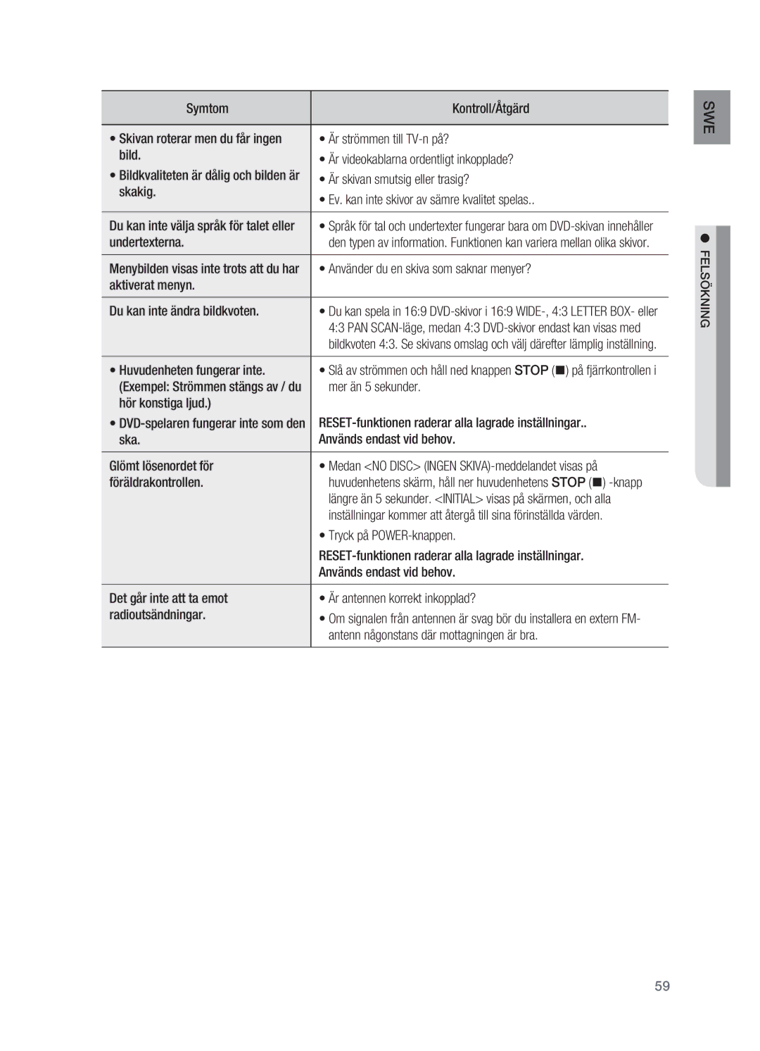 Samsung HT-X625T/XEE manual Bildkvaliteten är dålig och bilden är, Du kan inte välja språk för talet eller, Felsökning 